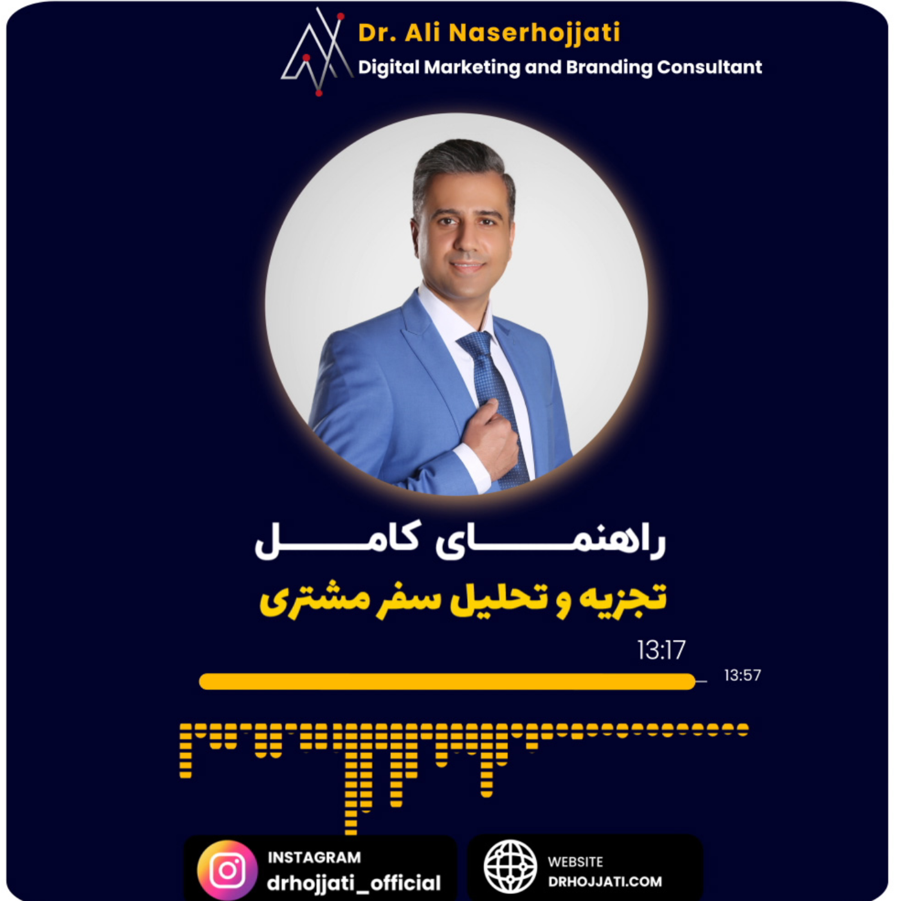 کاور راهنمای کامل تجزیه و تحلیل سفر مشتری