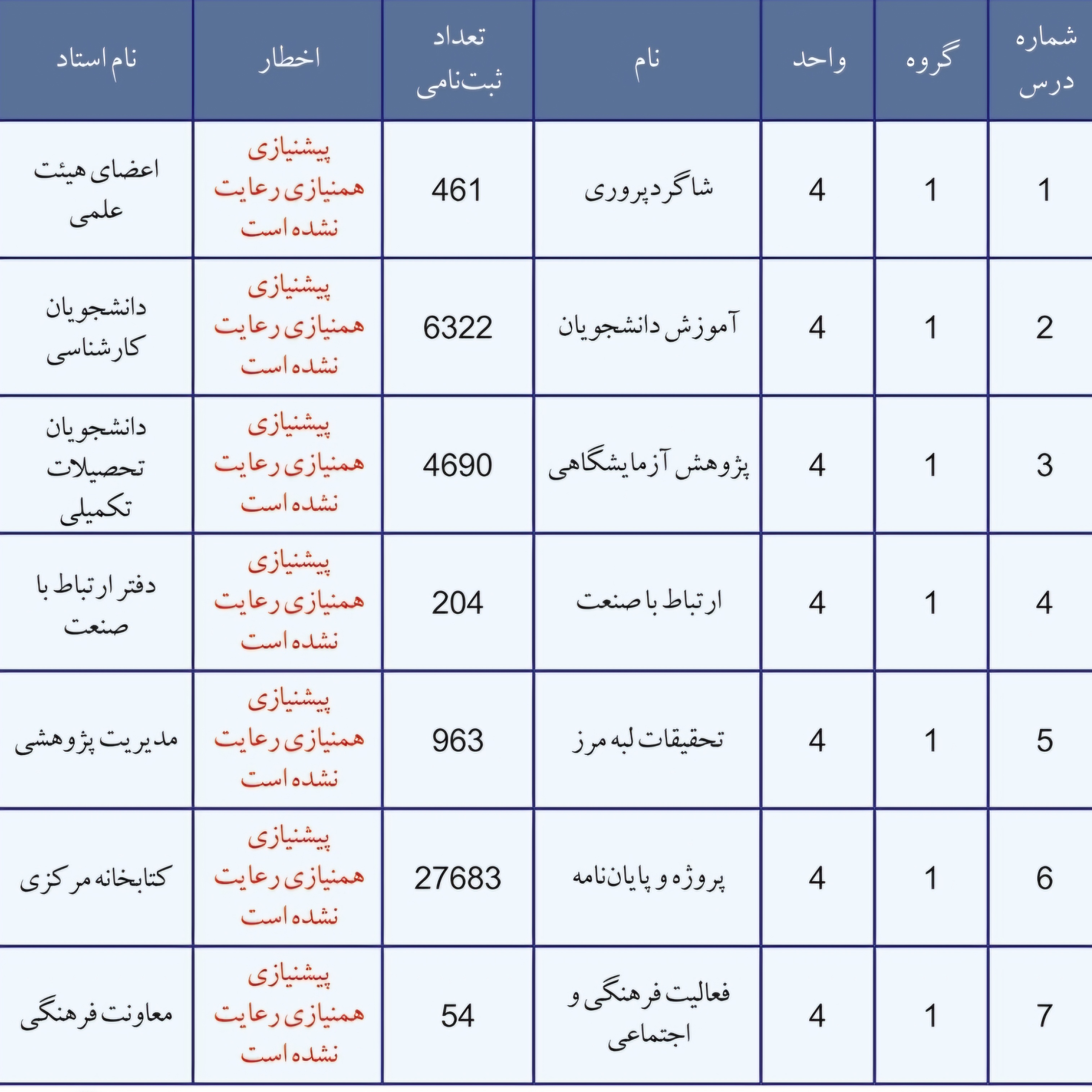 کاور «درباره امنیت که پیشنیاز هر فعالیتی در دانشگاه است»