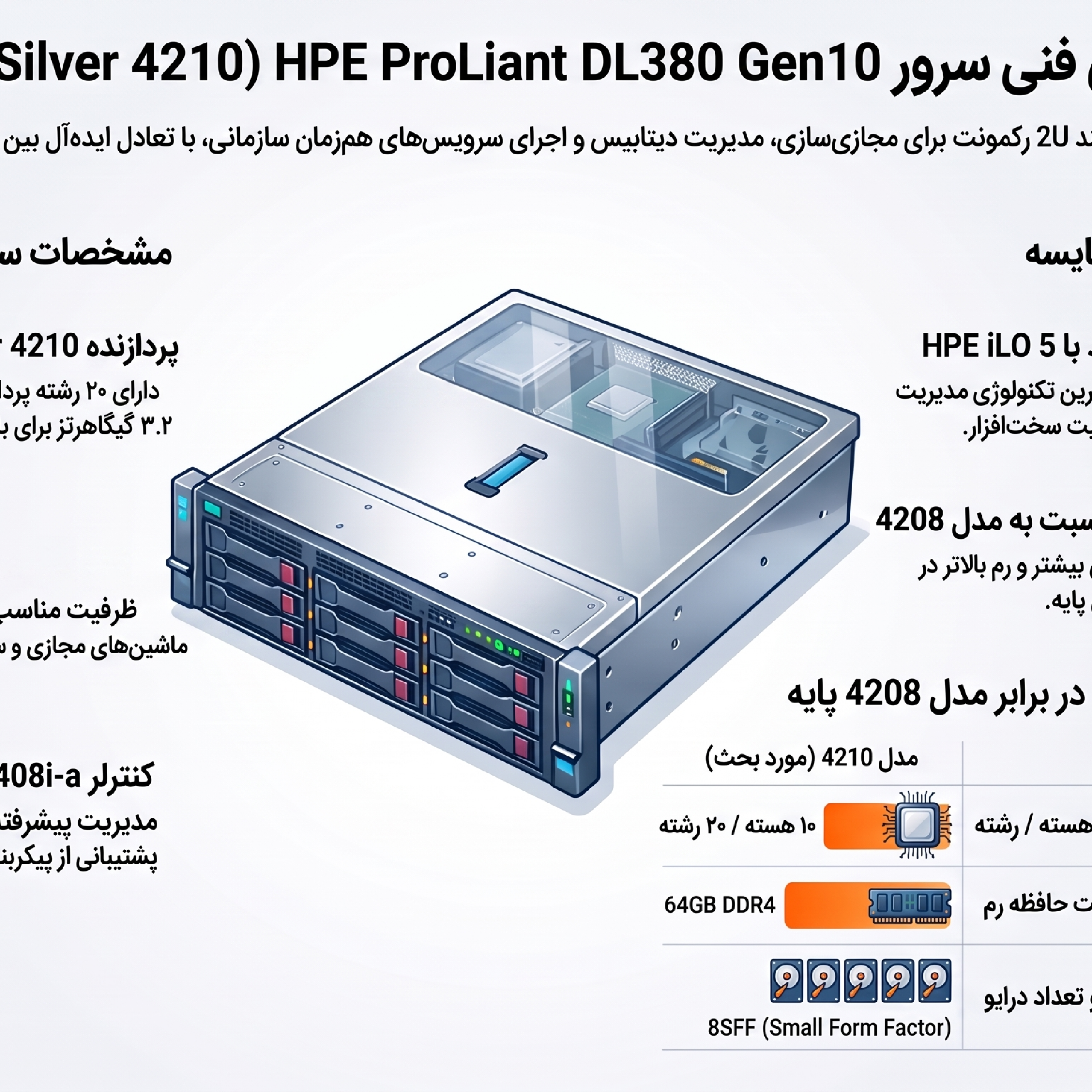 کاور سرور HPE ProLiant DL380 Gen10 Xeon Silver 4210 10 هسته 64GB RAM 8SFF
