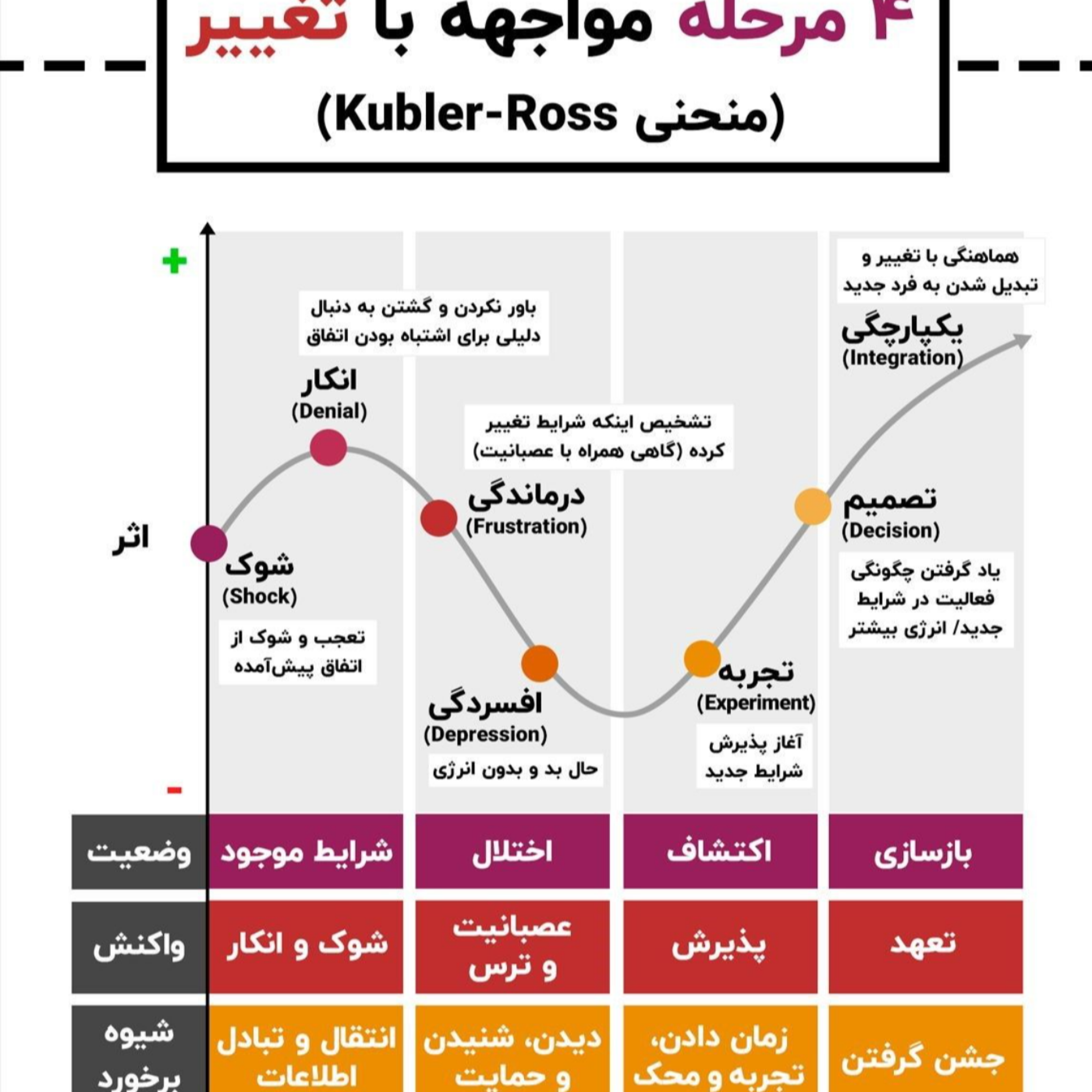 کاور عمیق ترین توصیه های زندگی