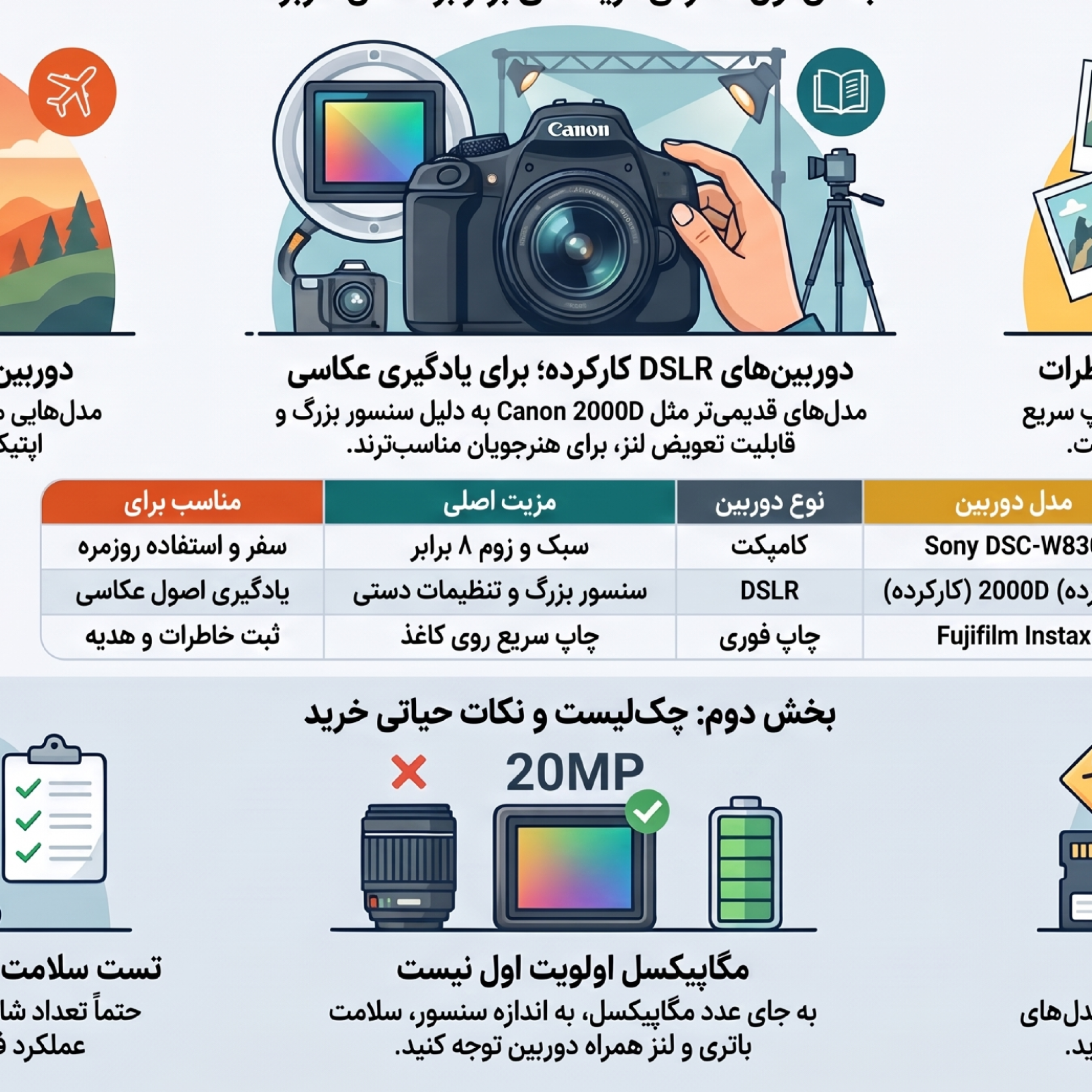 کاور بهترین دوربین عکاسی تا ۱۰ میلیون