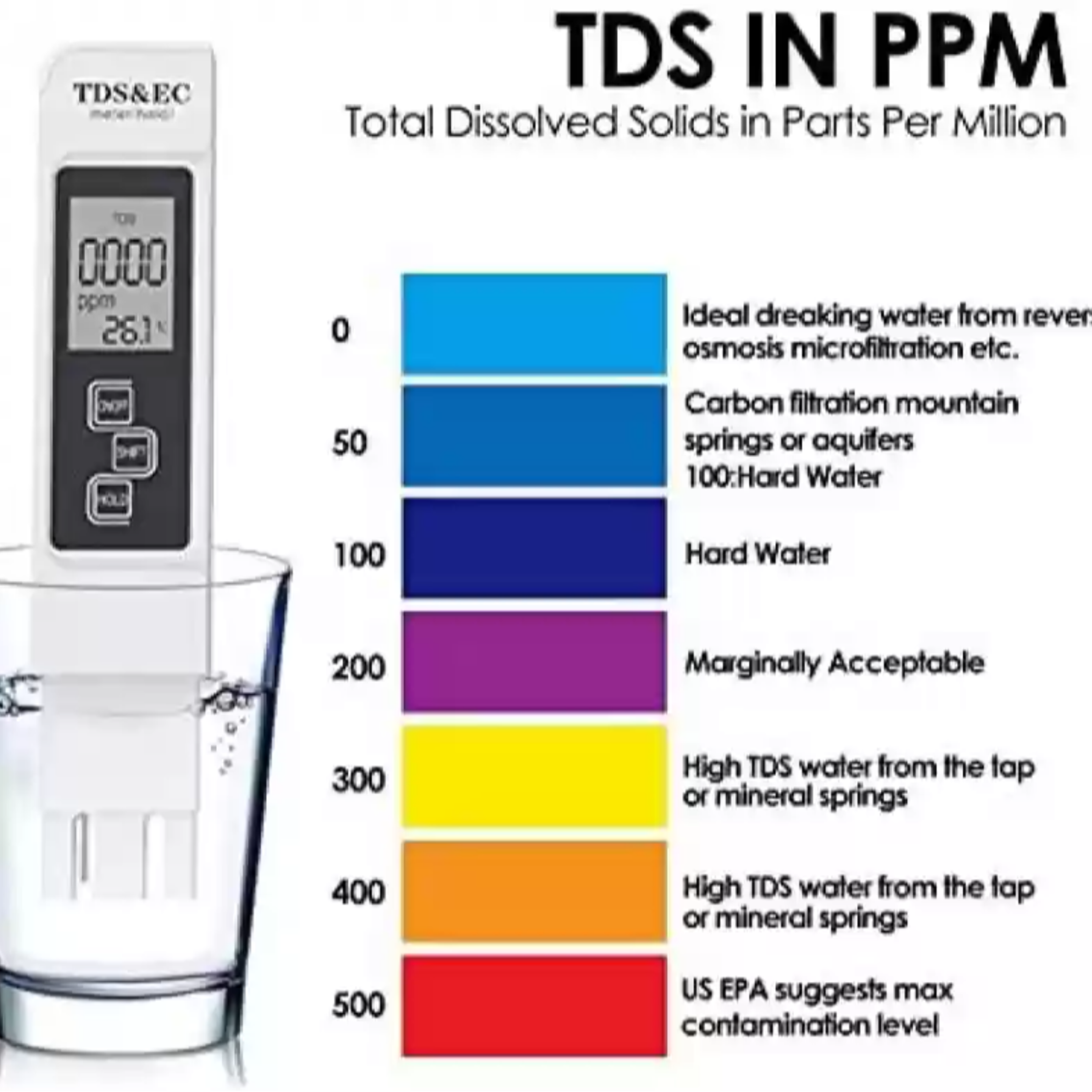کاور آیا باید TDS آب خود را اندازه گیری کنیم؟