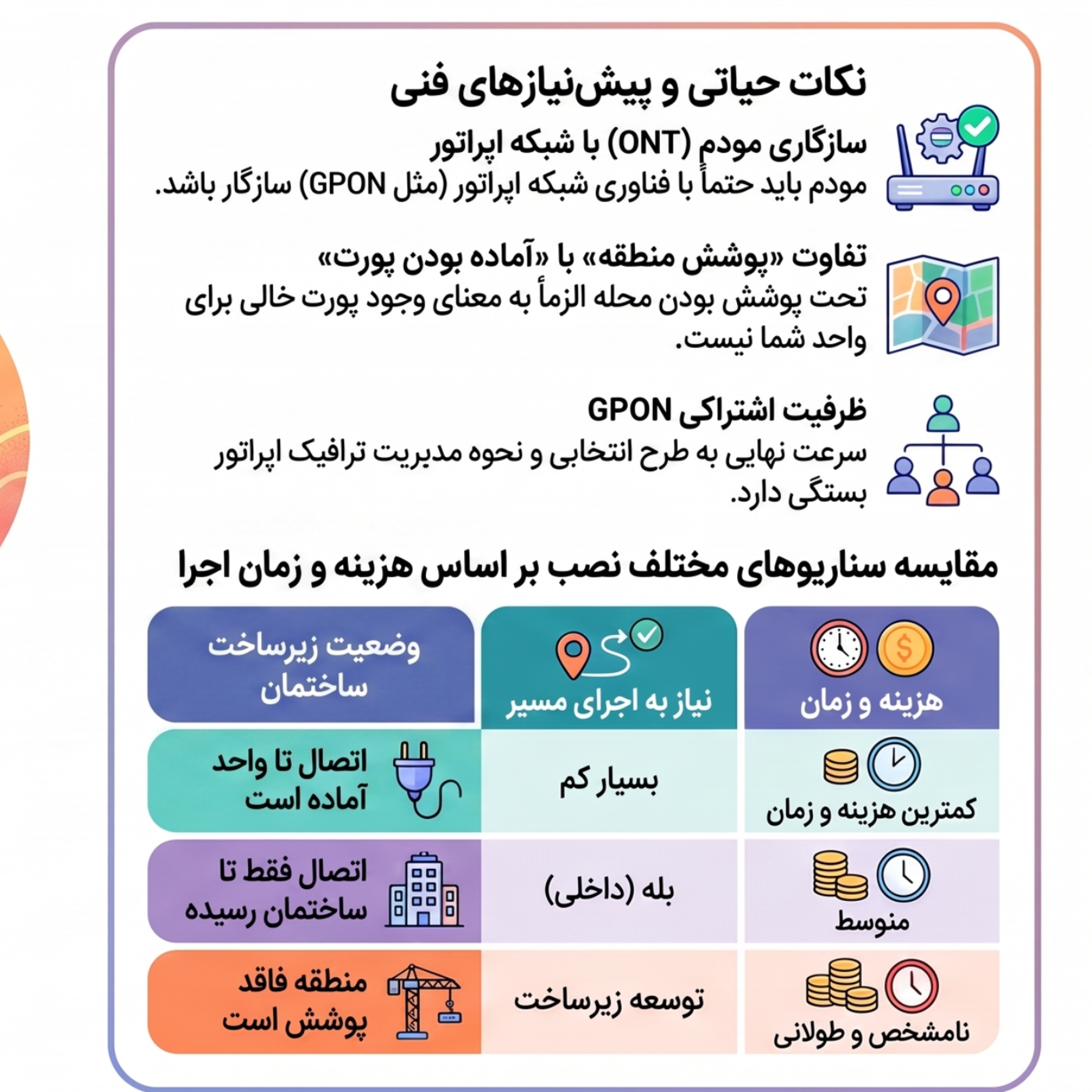 کاور چگونه اینترنت فیبر نوری بگیریم؟