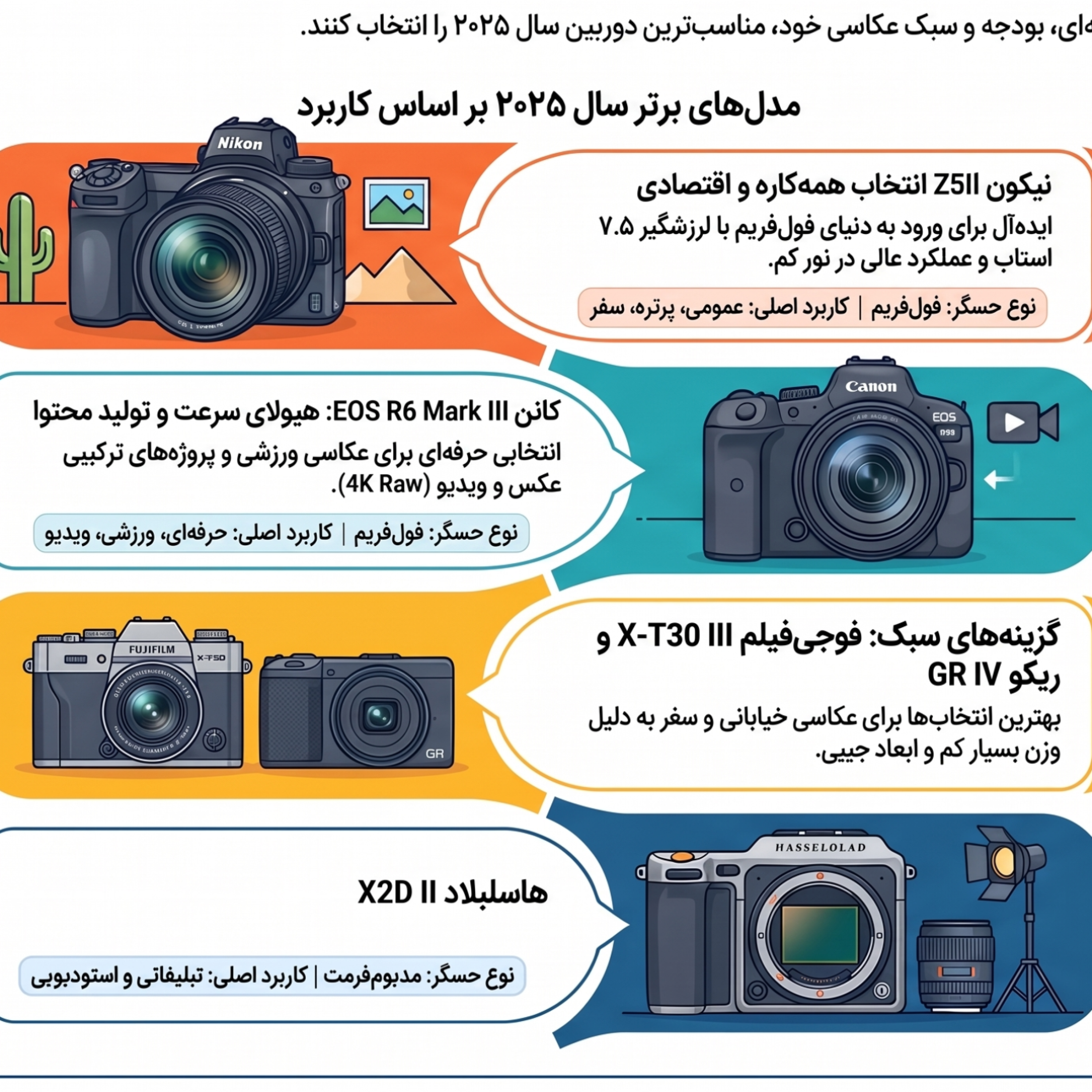 کاور بهترین دوربین عکاسی ۲۰۲۵