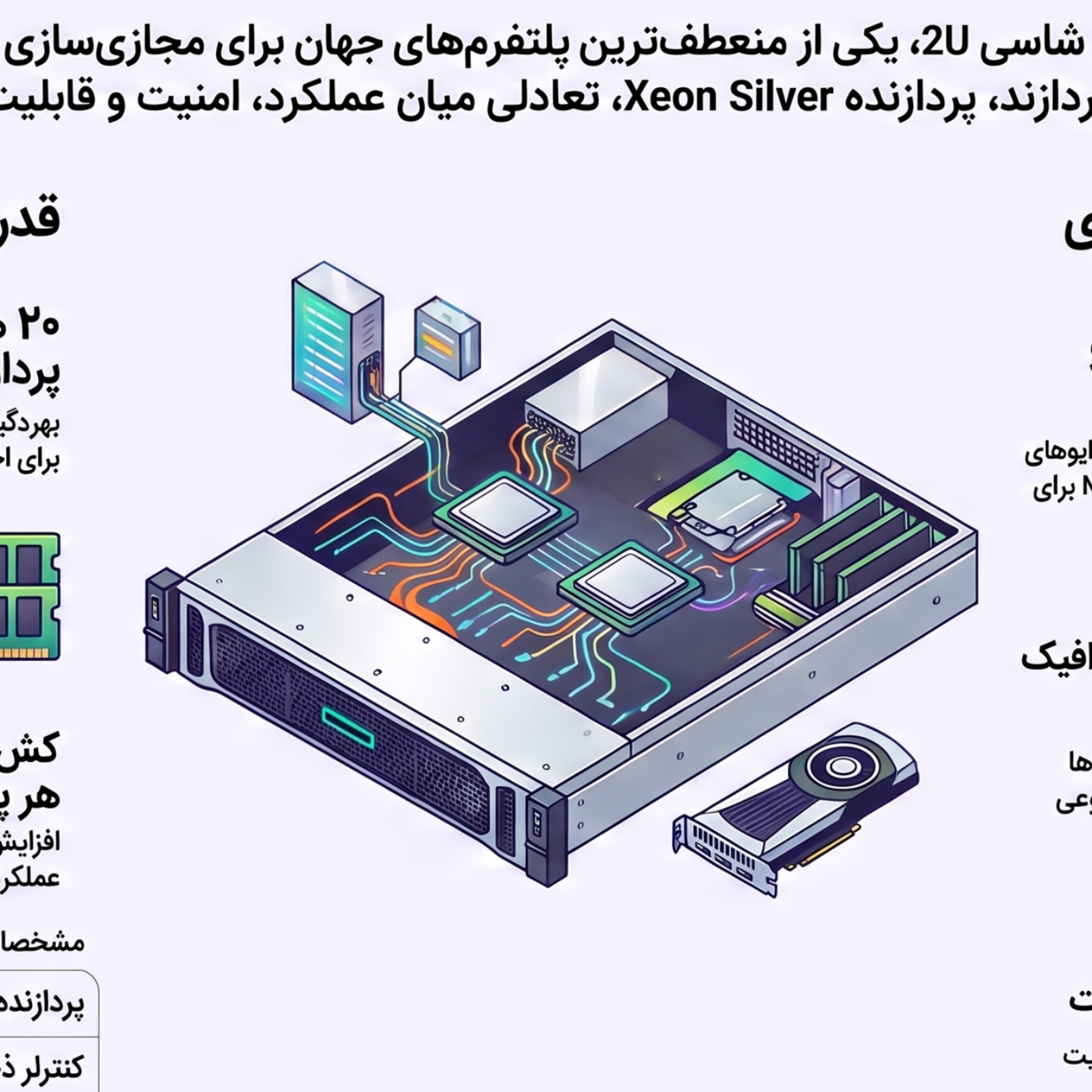 کاور سرور HPE ProLiant DL380 Gen10 دو پردازنده Xeon Silver 4210R 32GB RAM