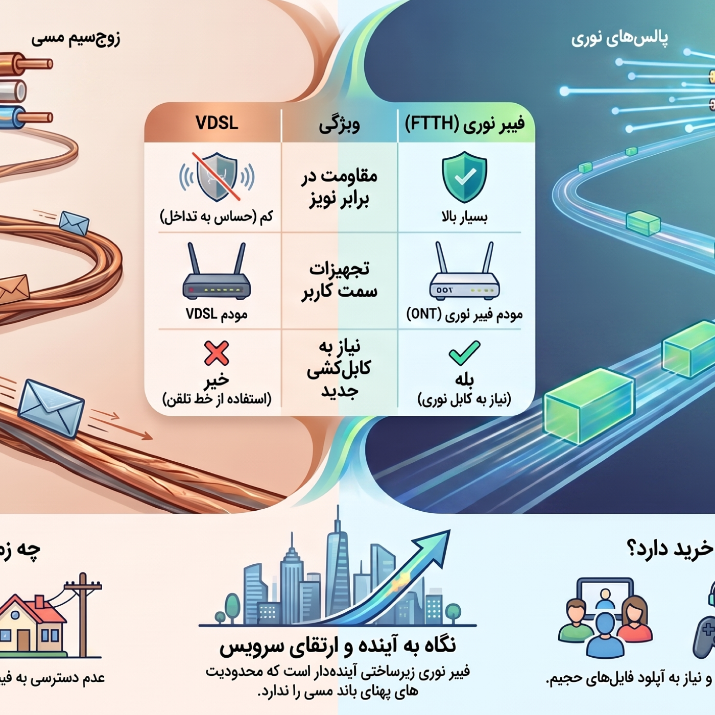 کاور تفاوت vdsl و فیبر نوری