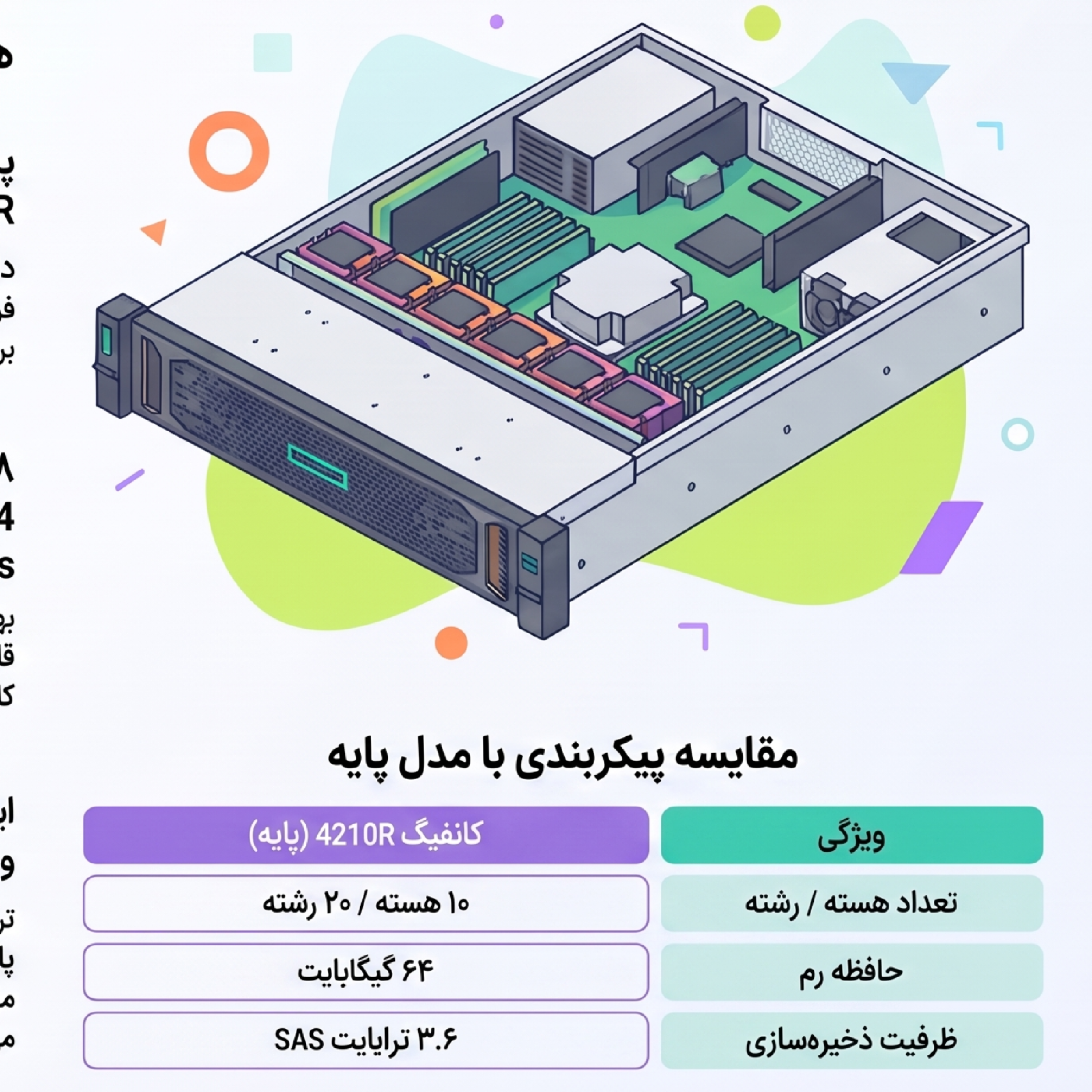 کاور سرور HPE ProLiant DL380 Gen10 دو پردازنده Xeon Silver 4210R 32GB RAM