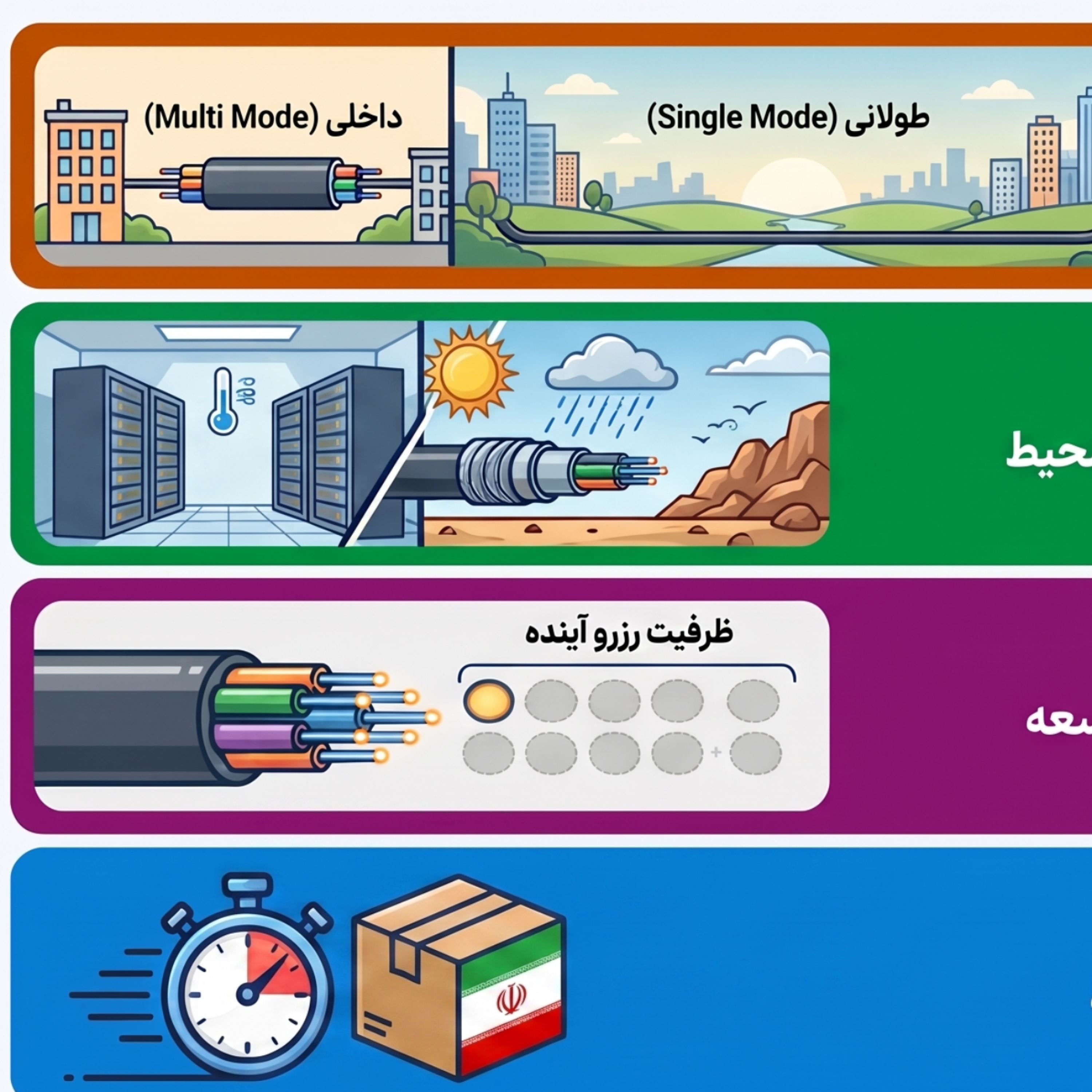 کاور کابل فیبر نوری ایرانی