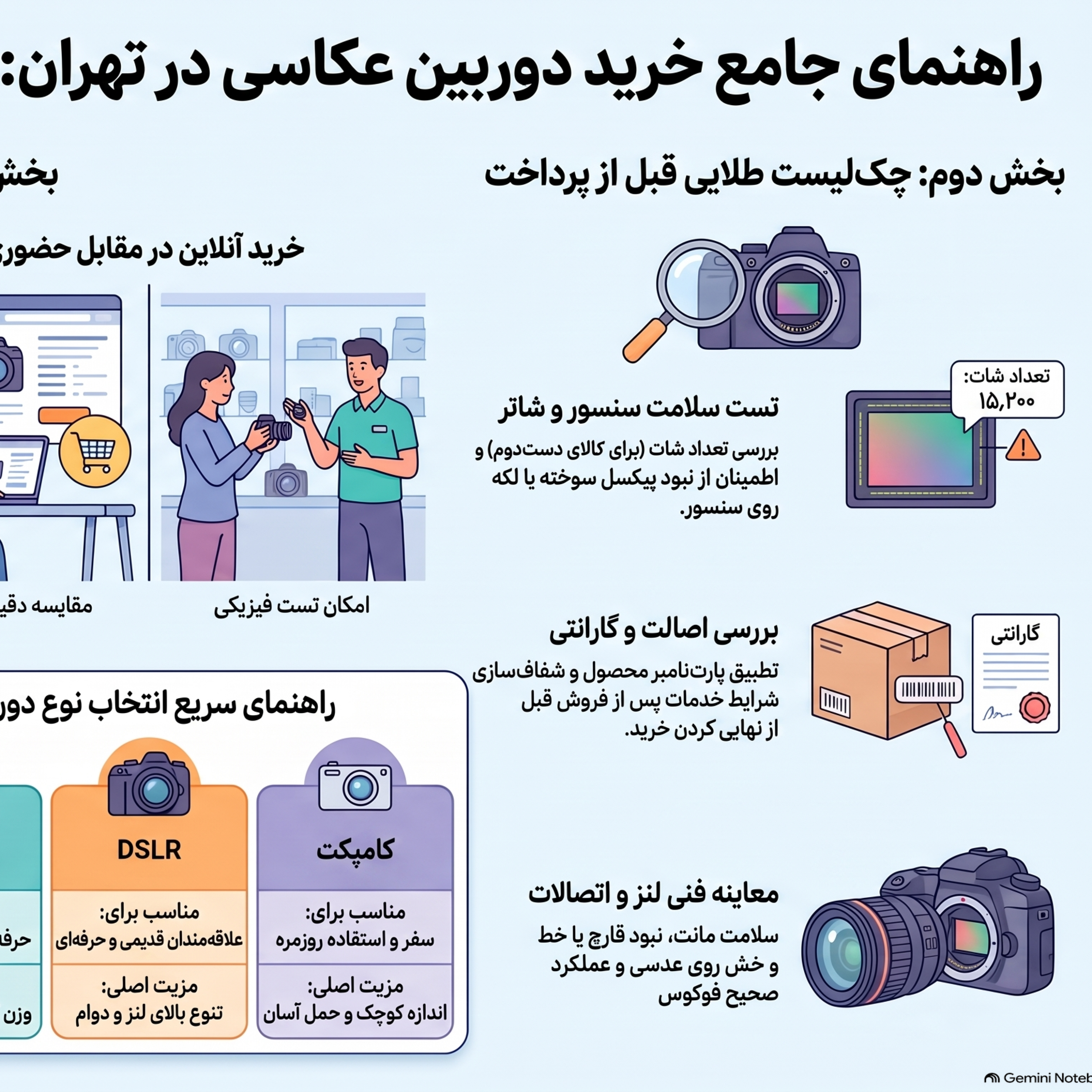 کاور مرکز خرید و فروش دوربین عکاسی در تهران