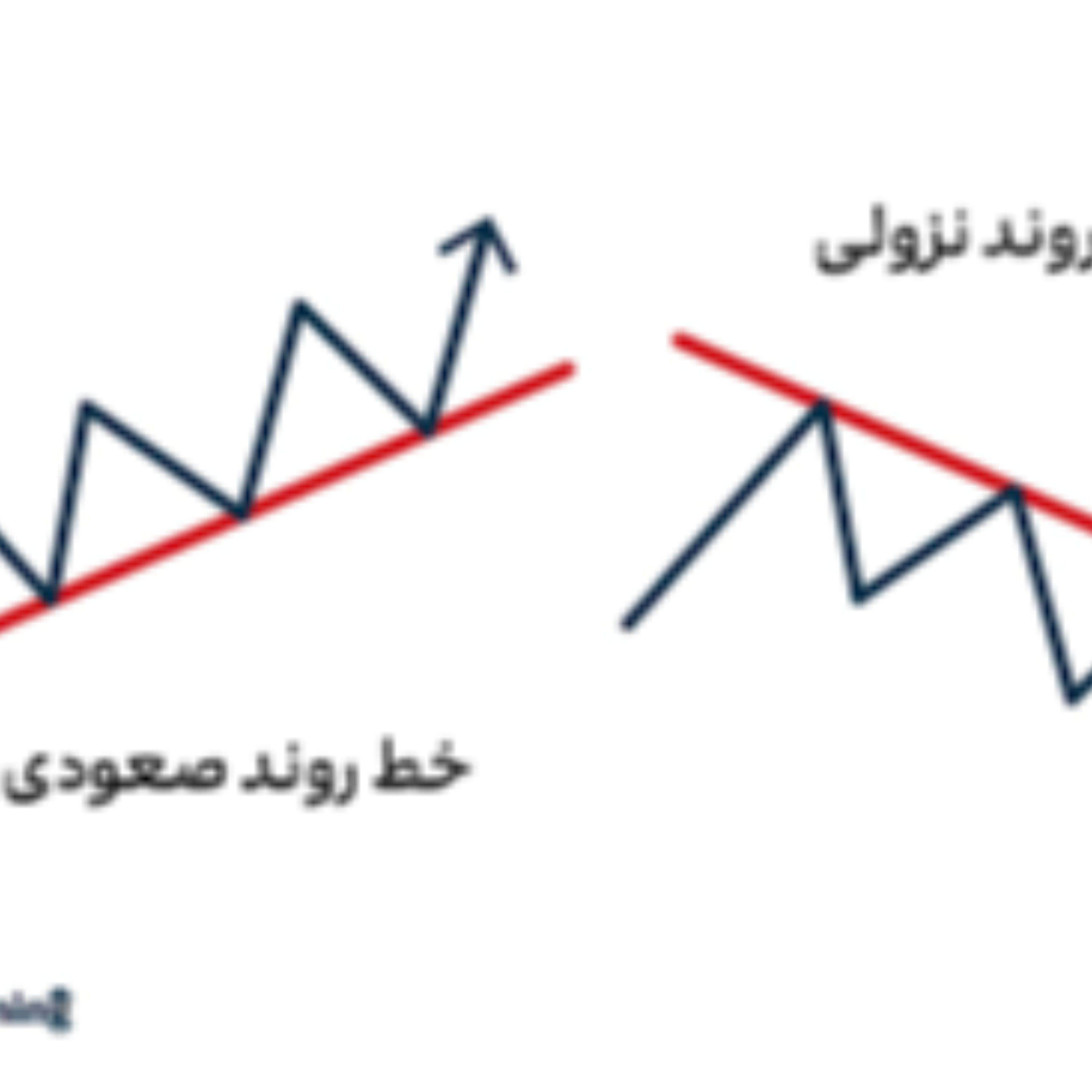 کاور "مهم‌ترین نکات" خط روند در تحلیل تکنیکال