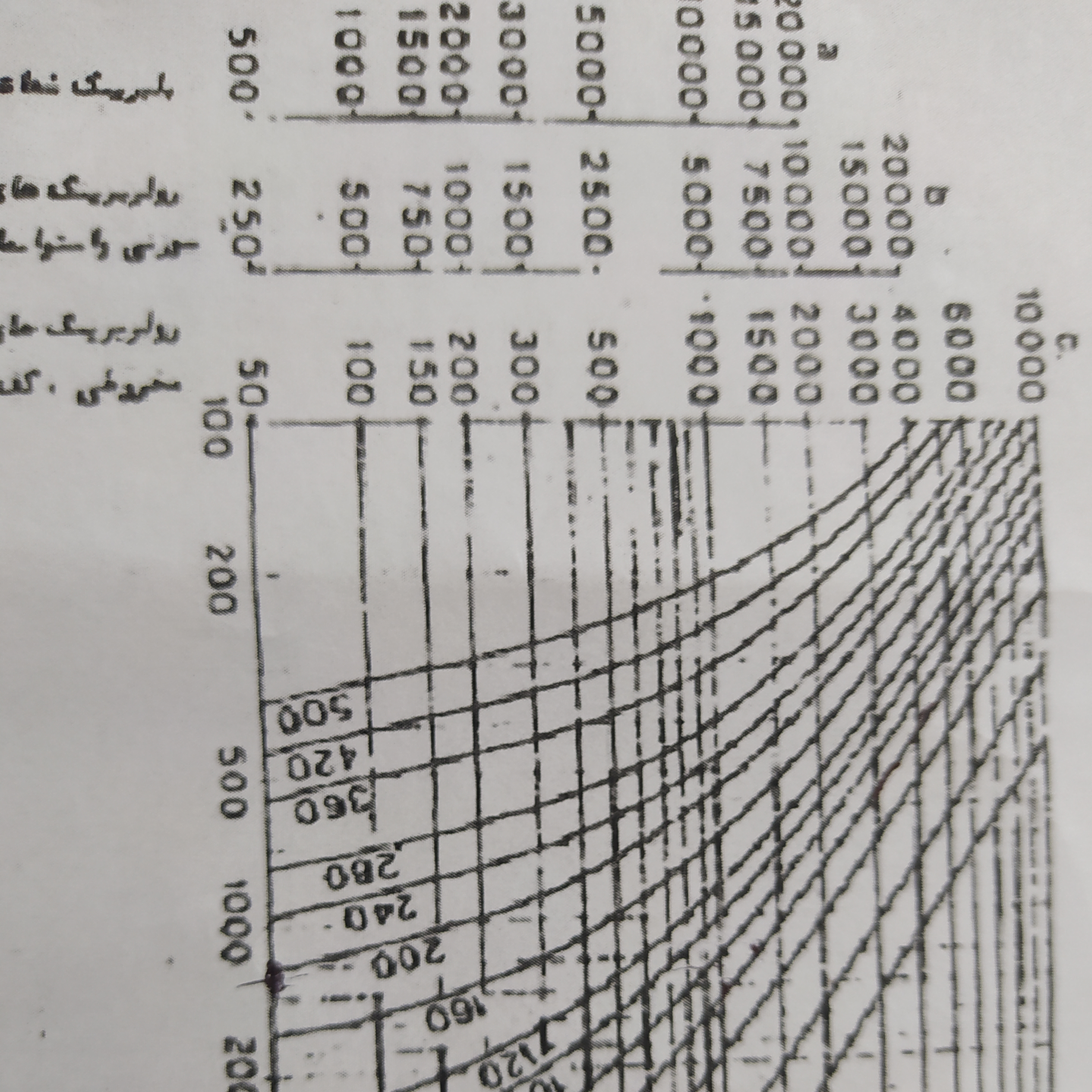 کاور روغنکاری یاتاقان ها