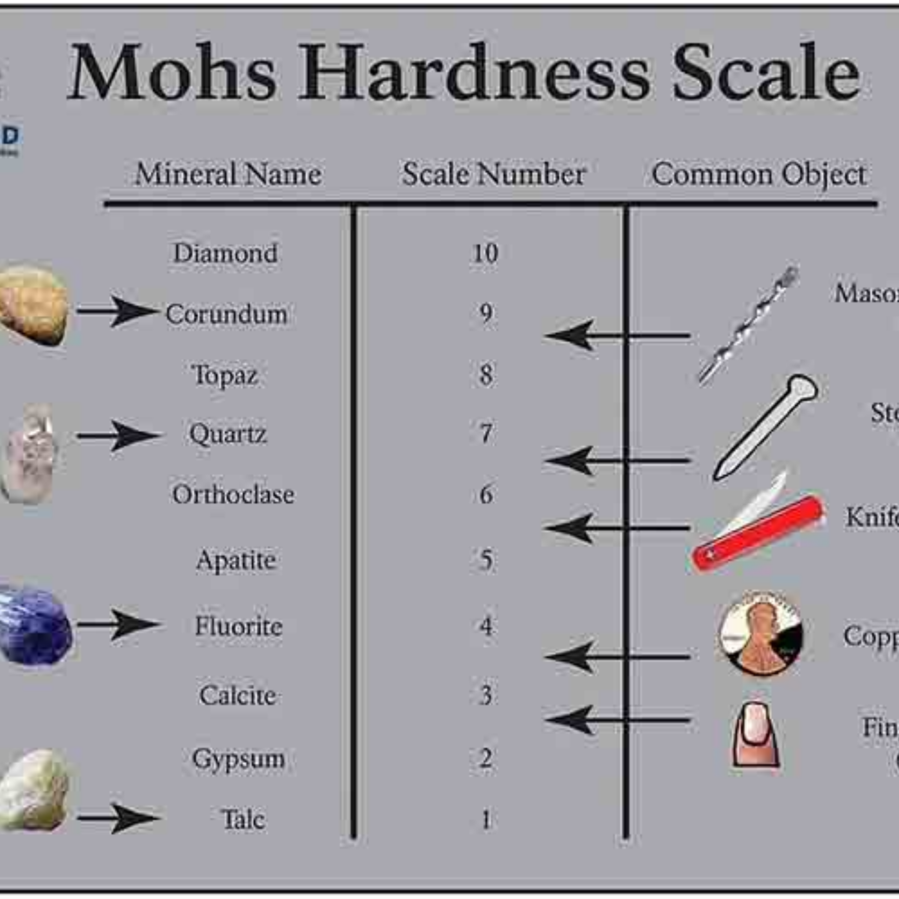 کاور عنوان سختی موهس (Mohs Scale) چیست؟