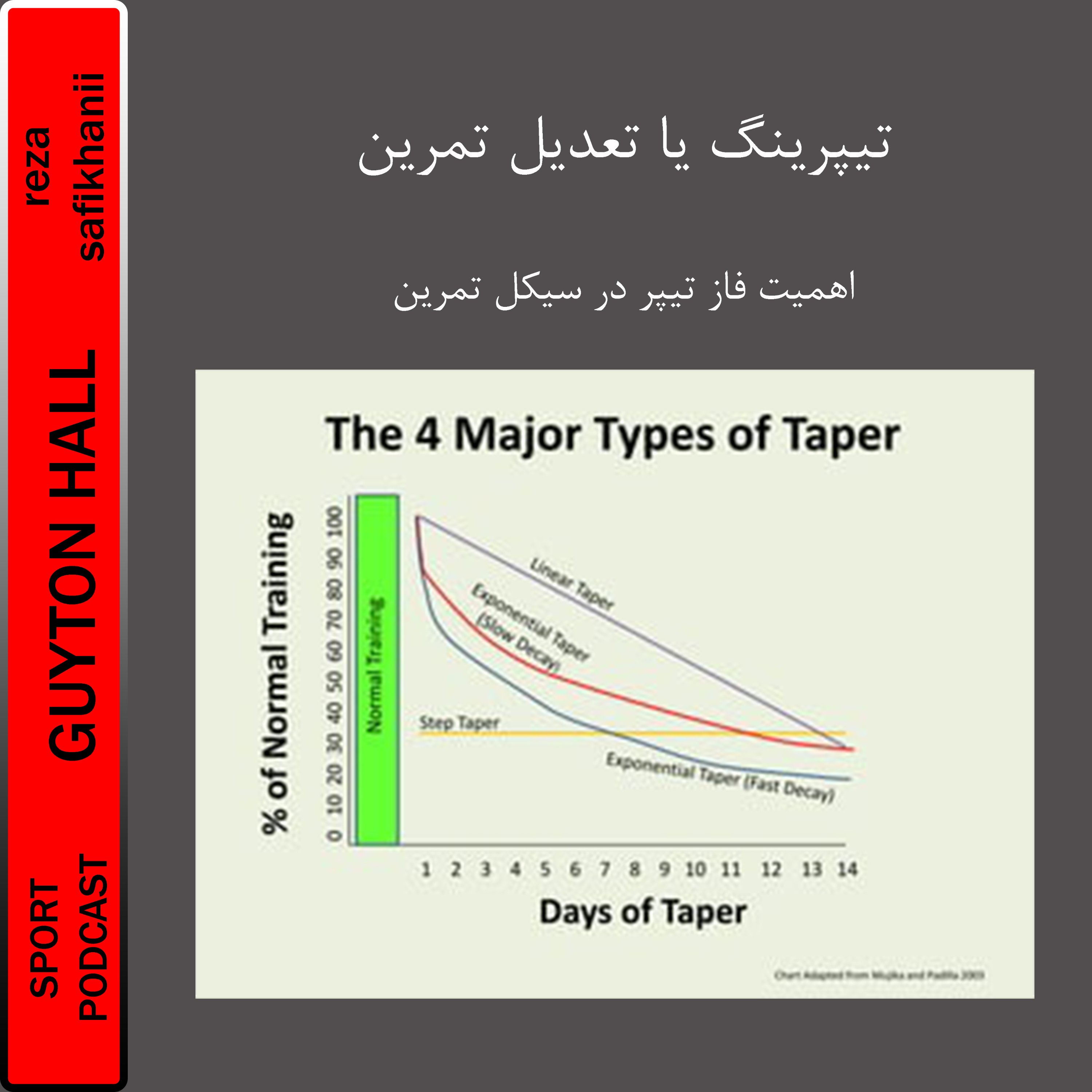 تیپرینگ یا تعدیل تمرین