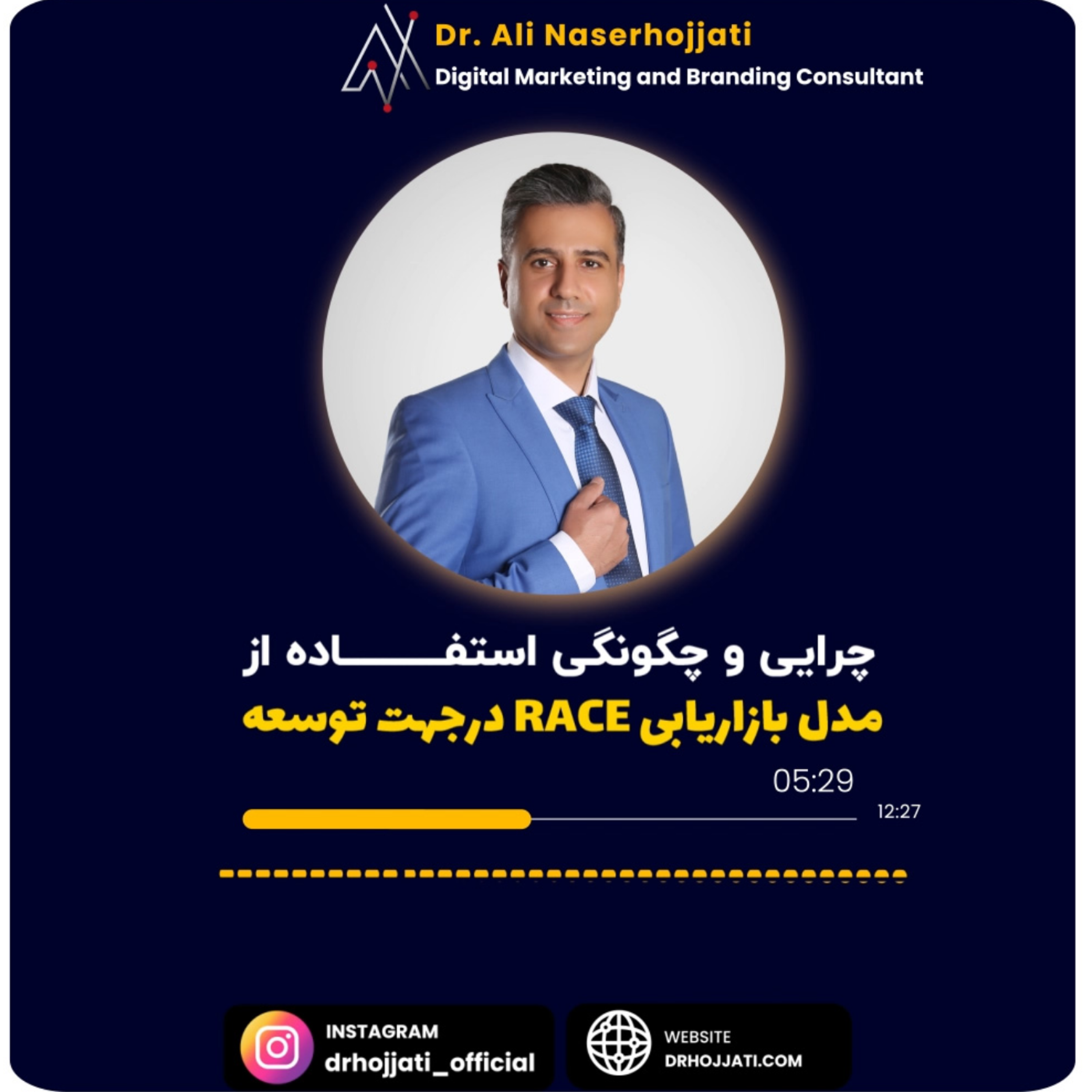 کاور چرایی و چگونگی استفاده از مدل بازاریابی Race درجهت توسعه
