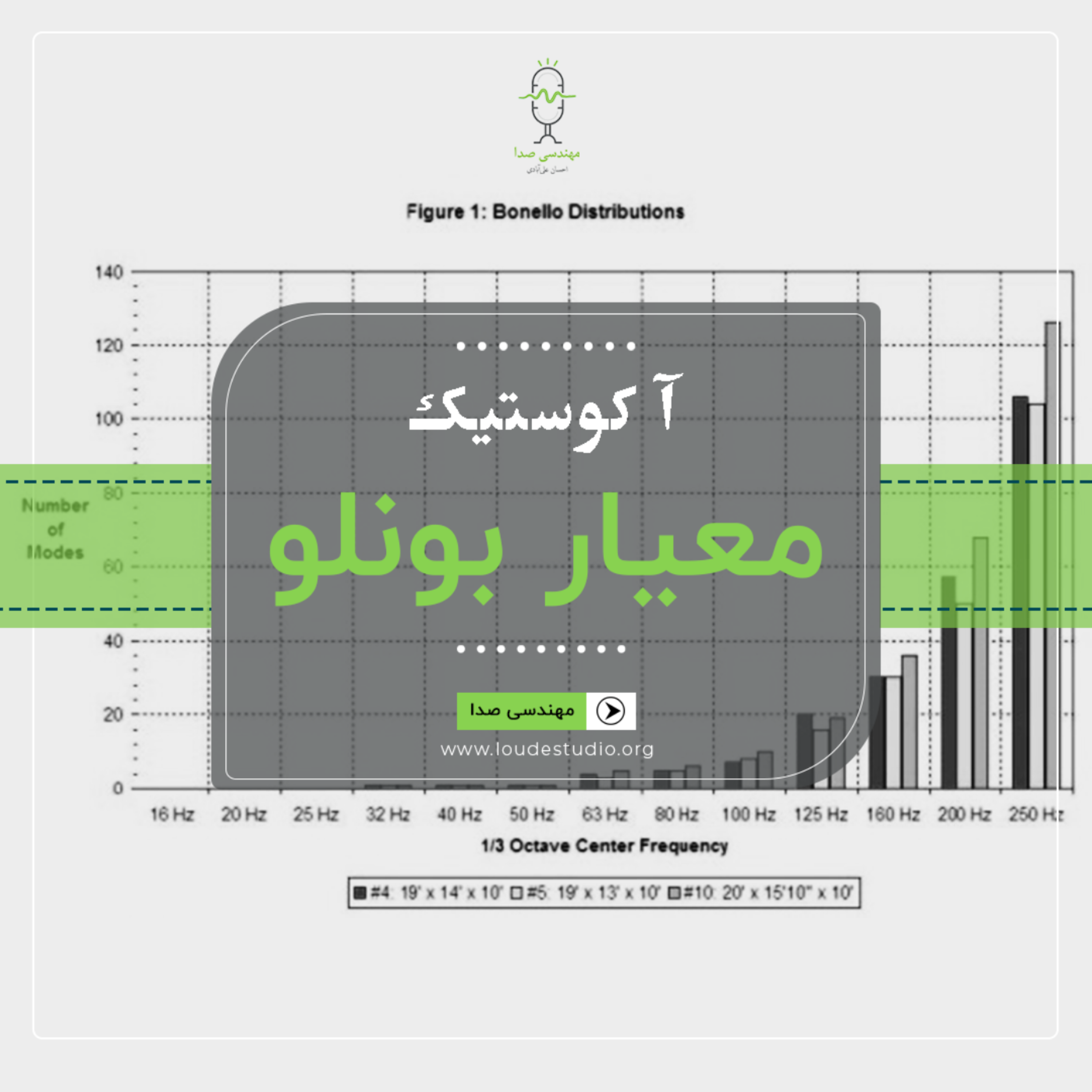 کاور معیار بونلو چیست؟