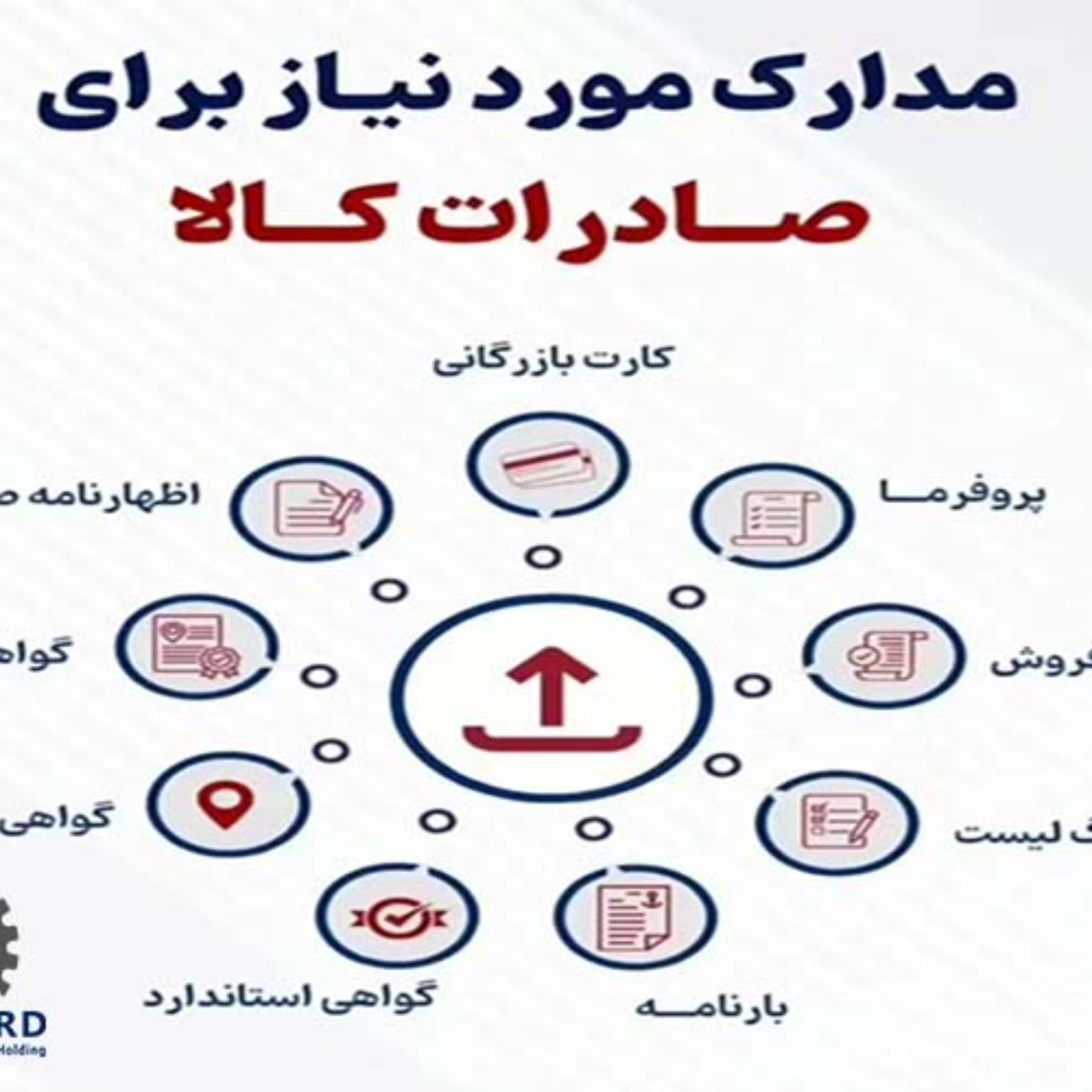 کاور مراحل صادرات قطعات ریخته گری سنگ شکن | راهنمای جامع صادرات چکش سنگ شکن و قطعات معدنی