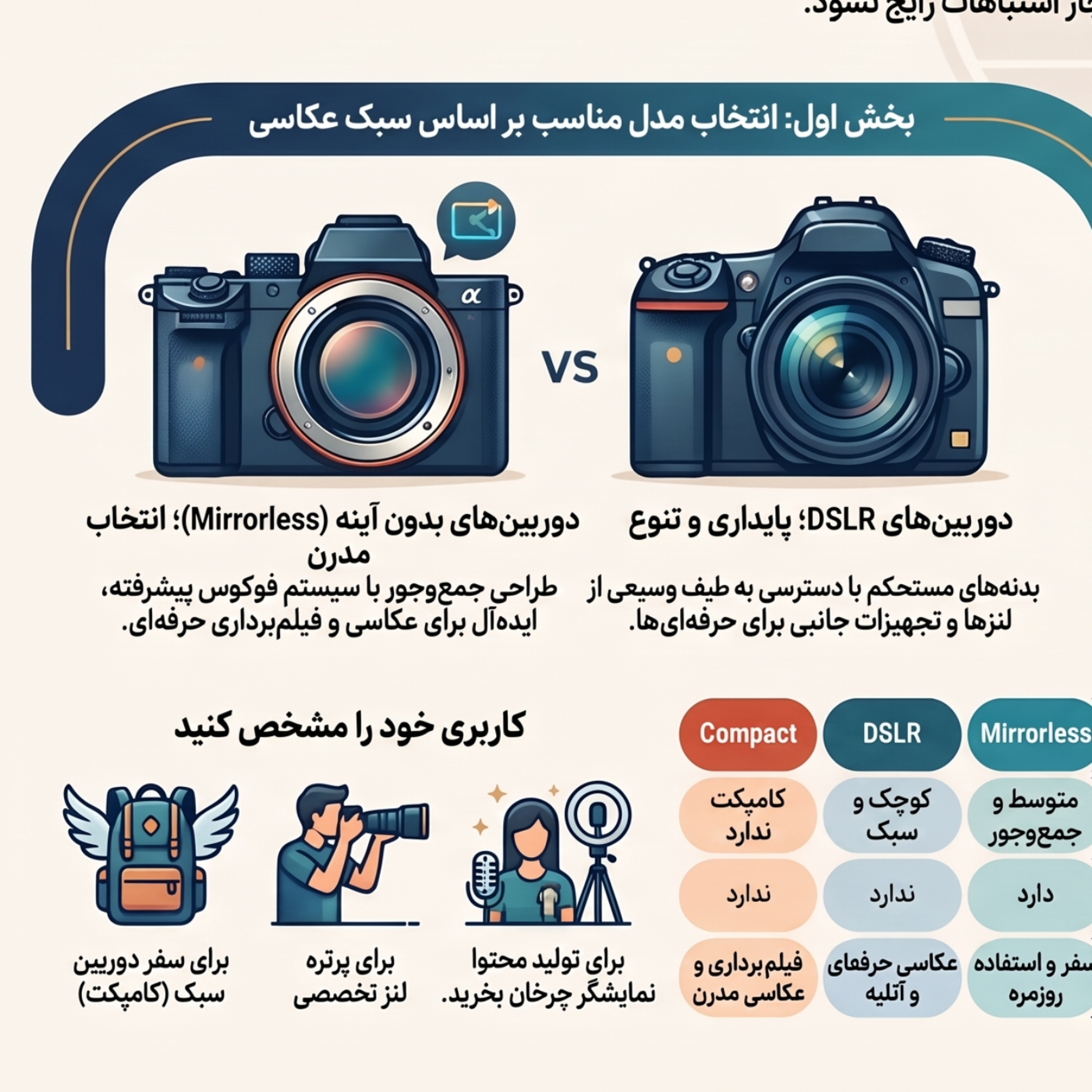 کاور مرکز خرید دوربین عکاسی