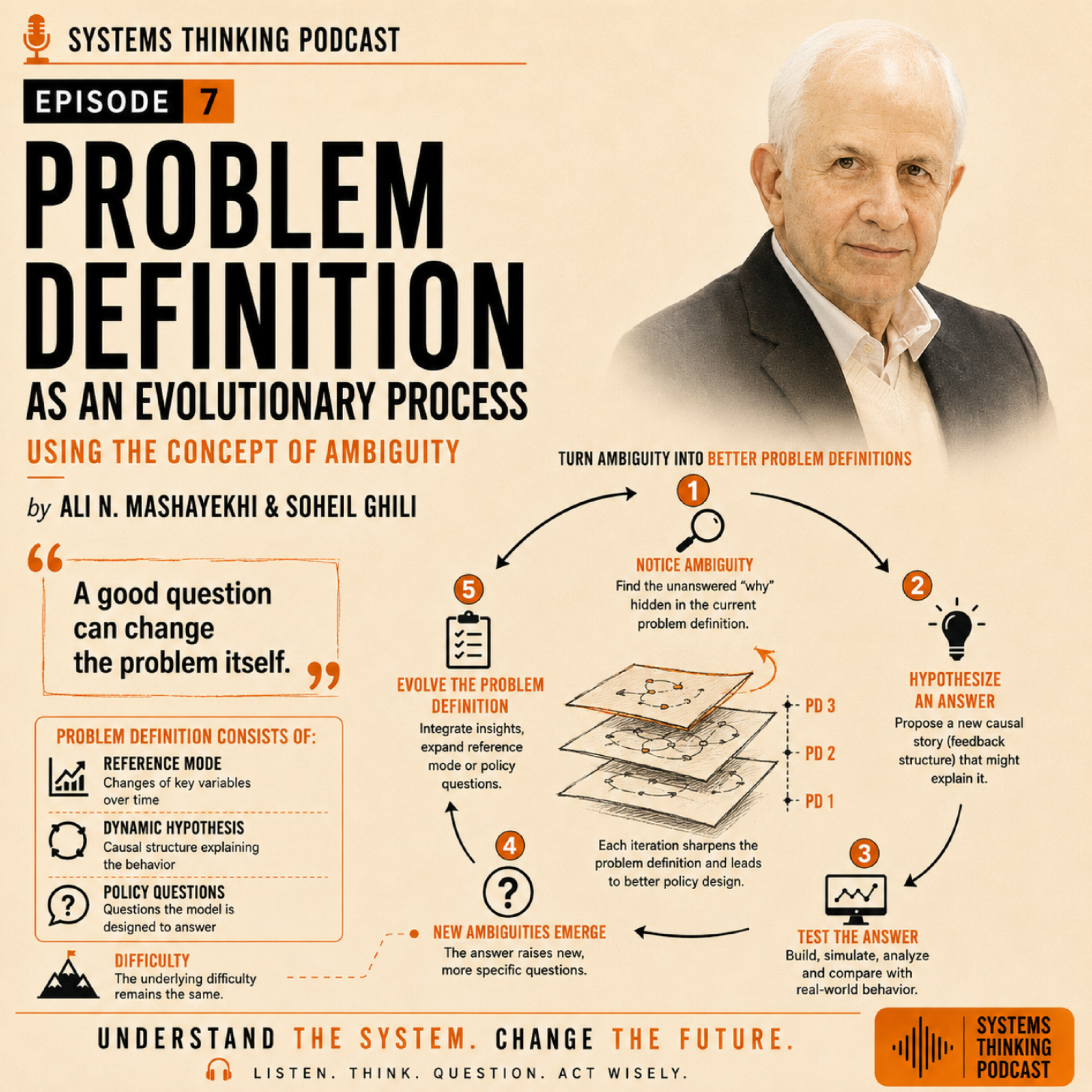 کاور Question the Problem
