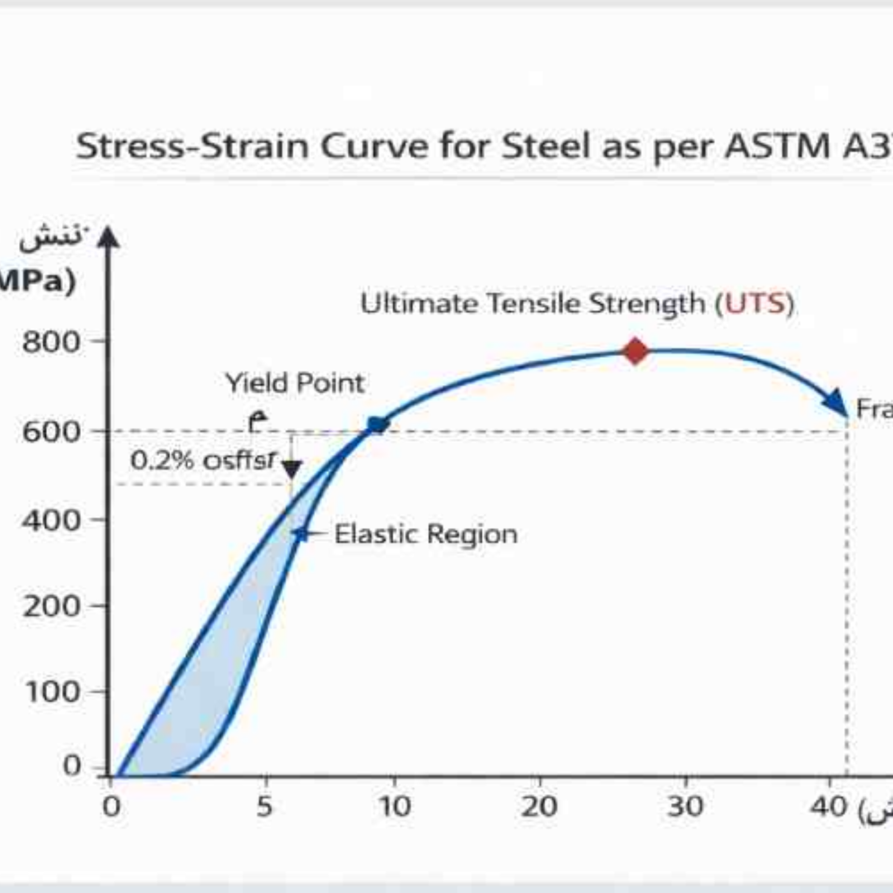 کاور معرفی استاندارد ASTM International و سند ASTM A370