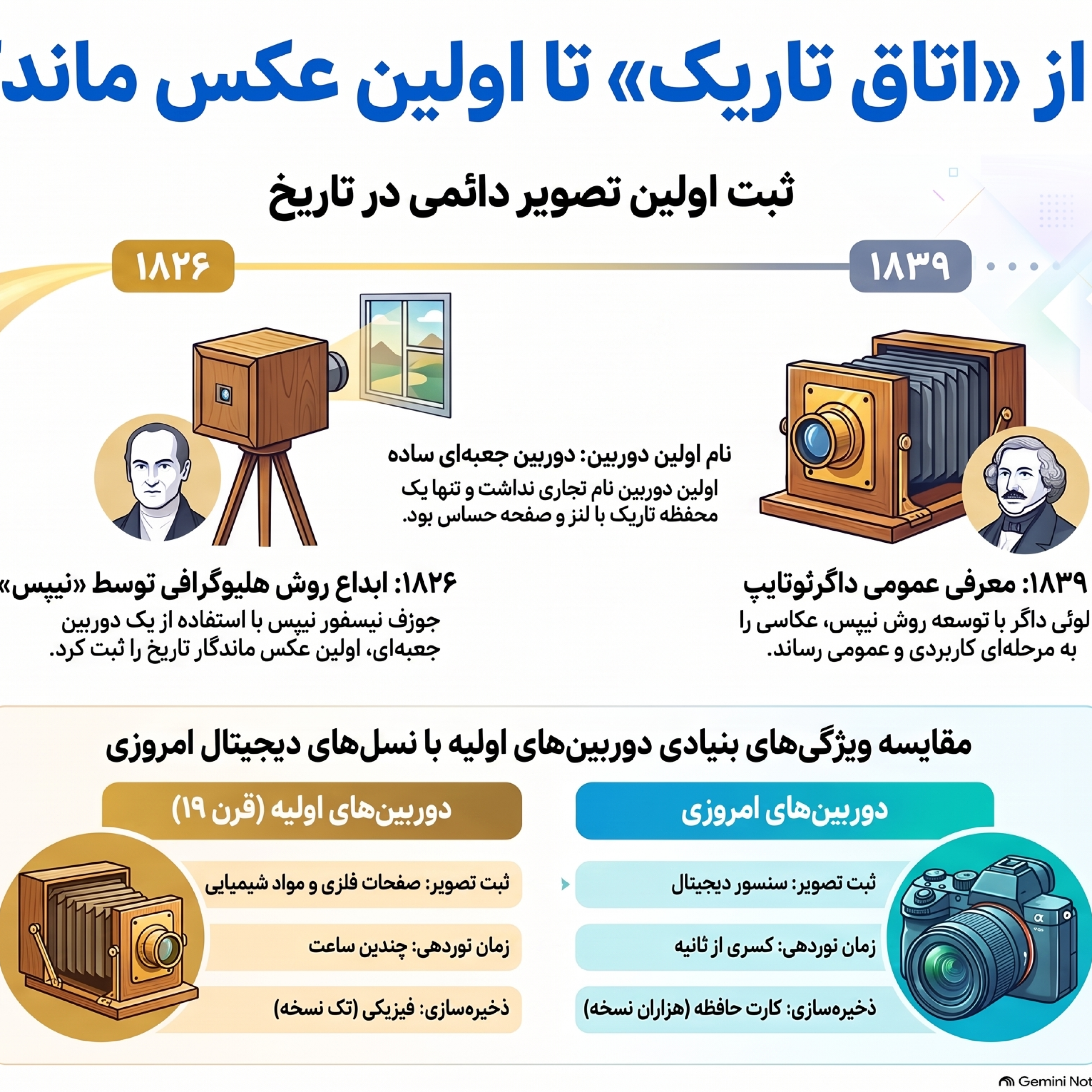 کاور اسم اولین دوربین عکاسی