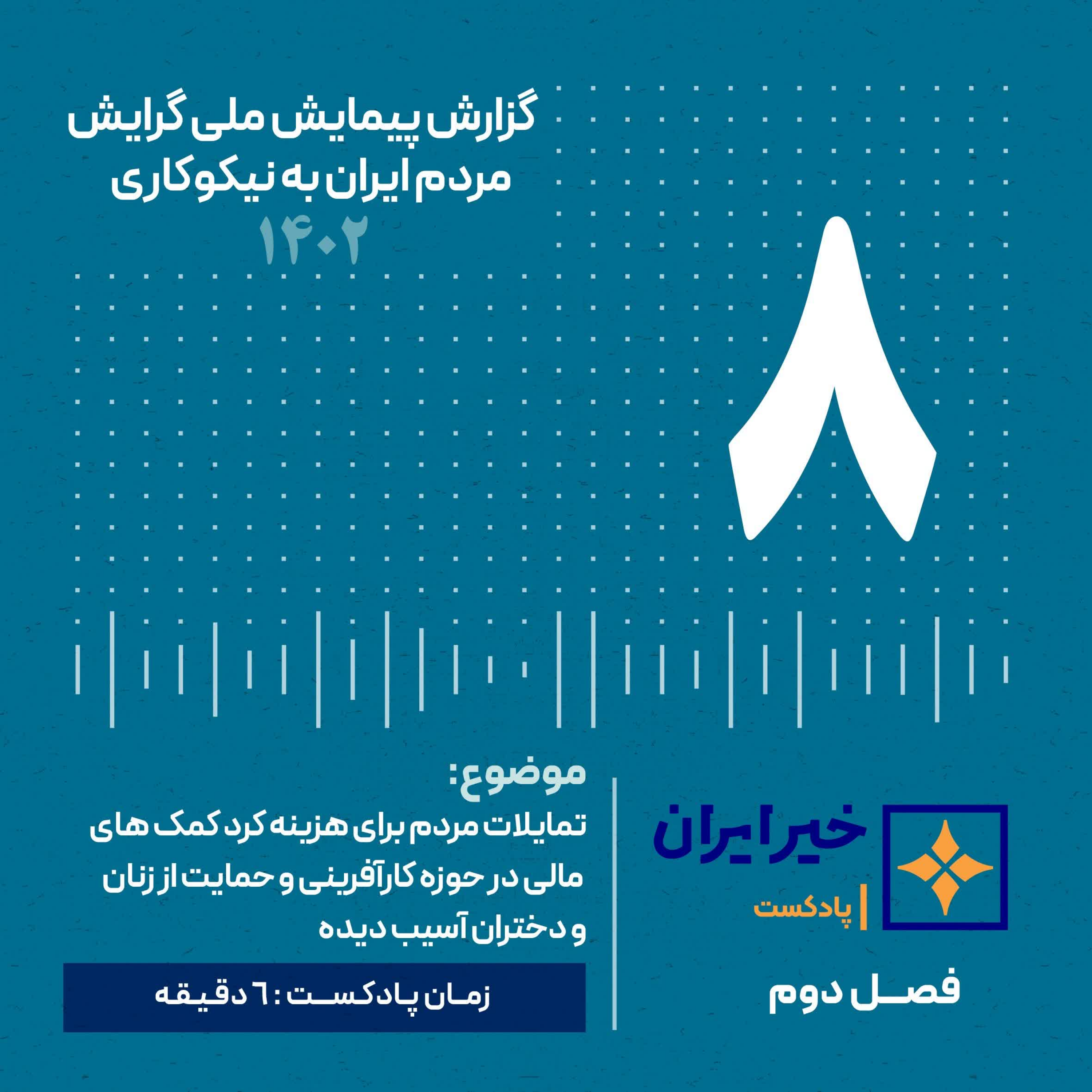 کاور فصل 2 | ق 8 | ترجیحات مردم ایران در هزینه‌کرد کمک‌های مالی