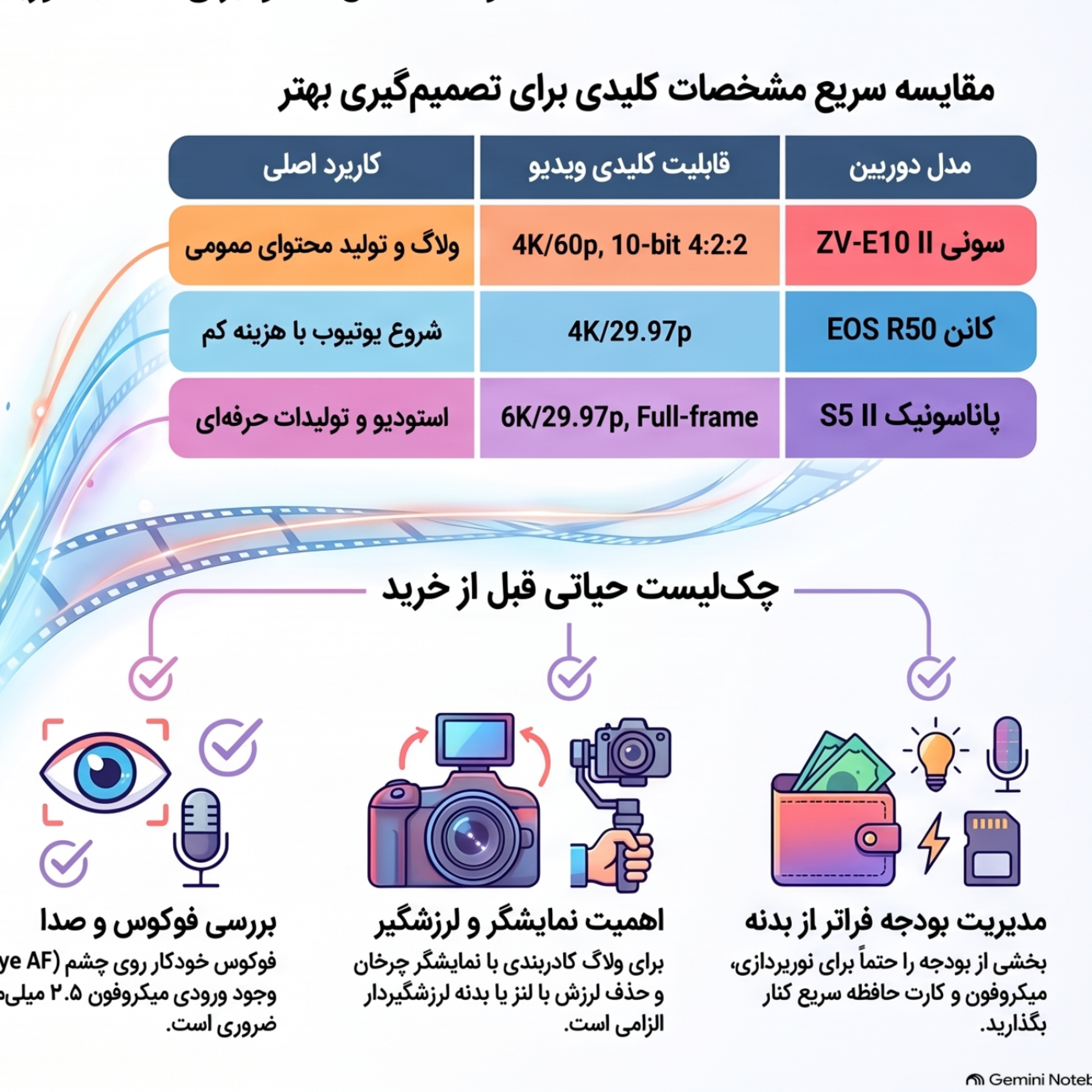 کاور دوربین فیلم برداری برای یوتیوب