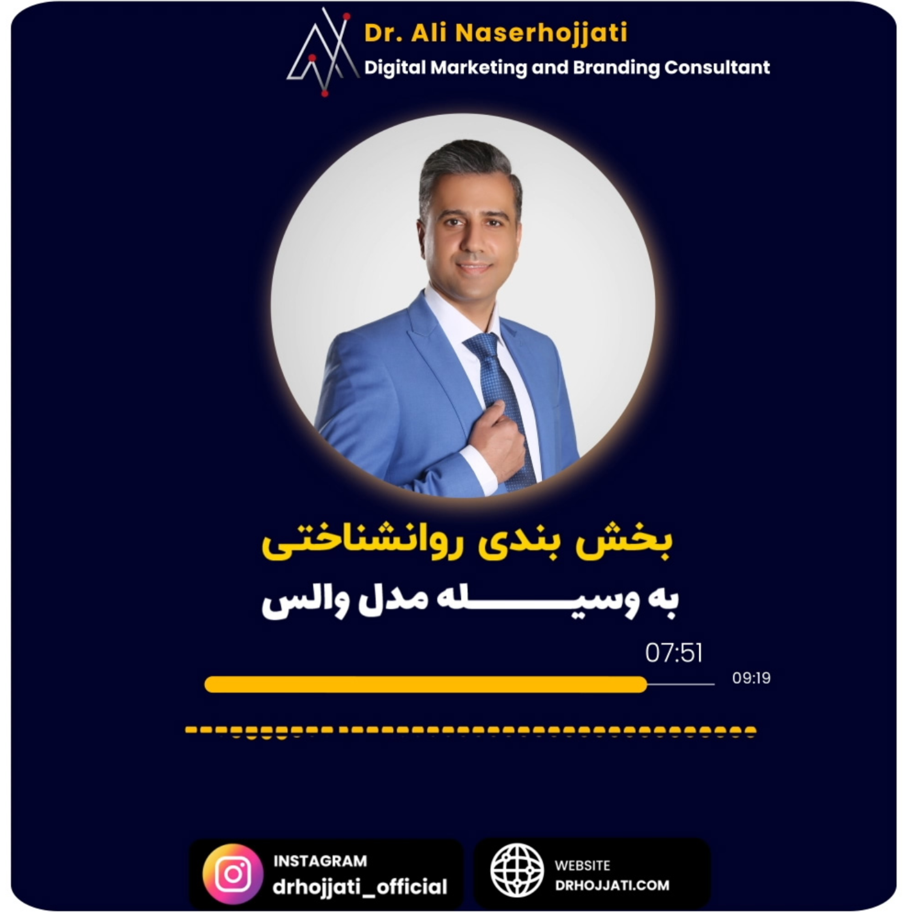 کاور بخش بندی روانشناختی به وسیله مدل والس