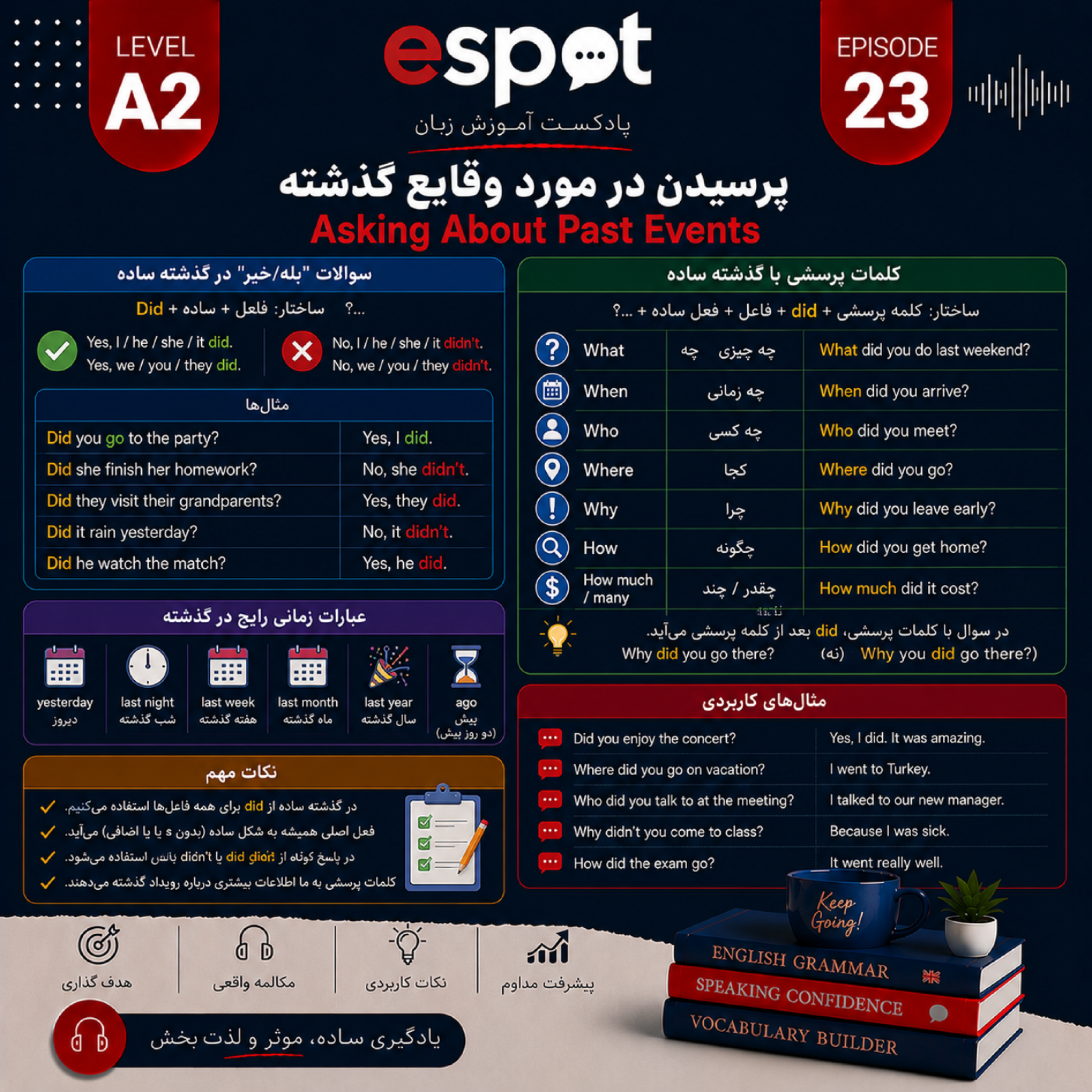 کاور درس بیست و سوم --- پرسیدن در مورد وقایع گذشته