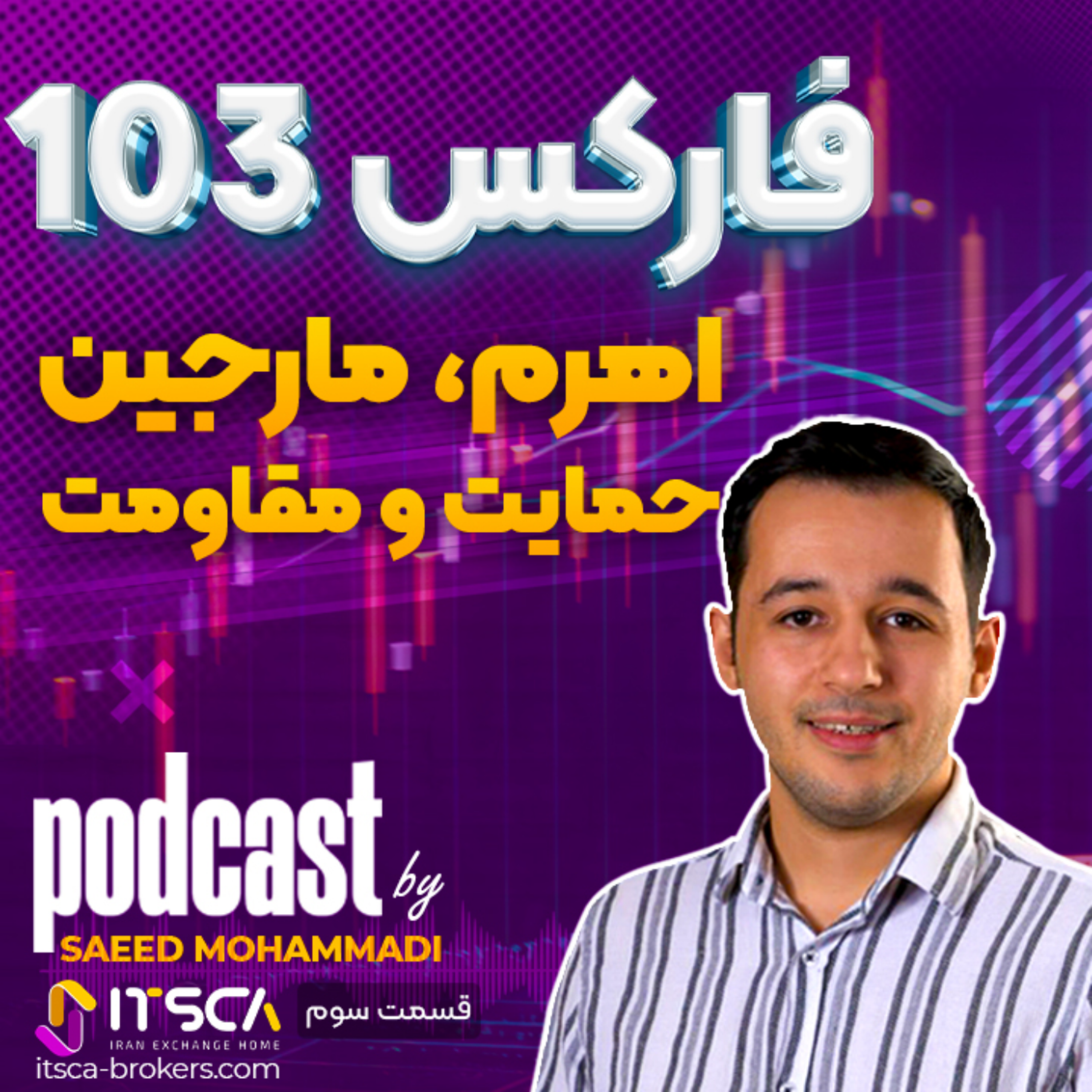 کاور قسمت سوم - اهرم ، مارجین، حمایت و مقاومت