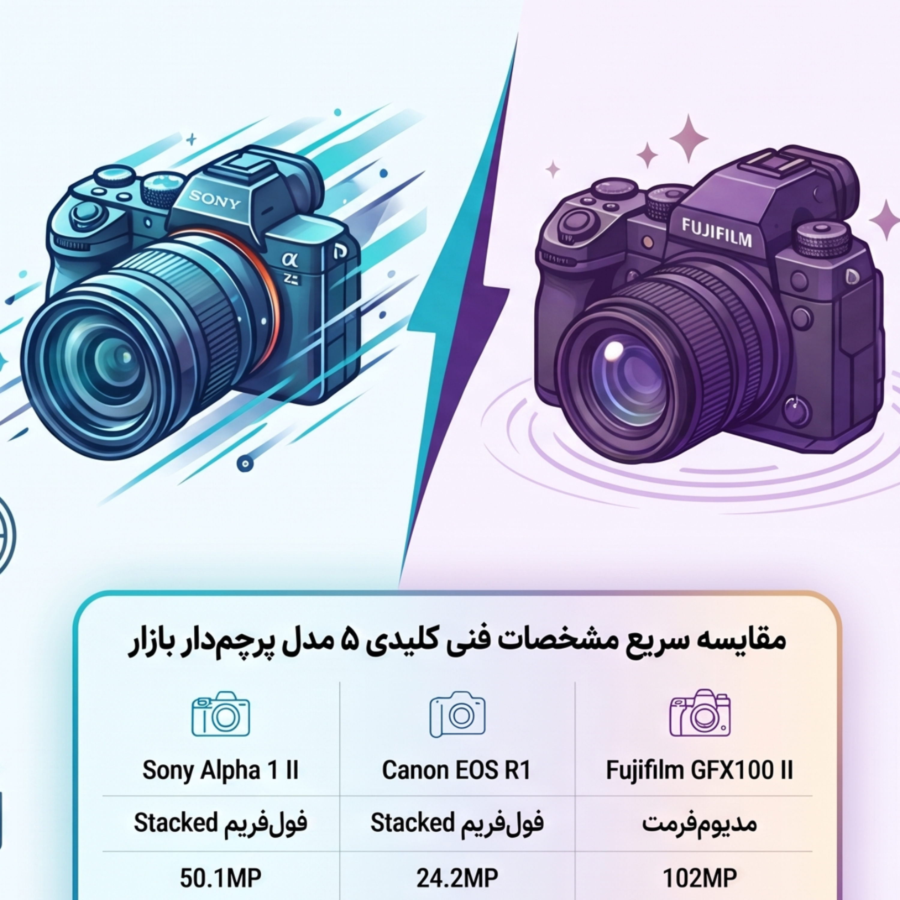 کاور بالاترین مدل دوربین عکاسی