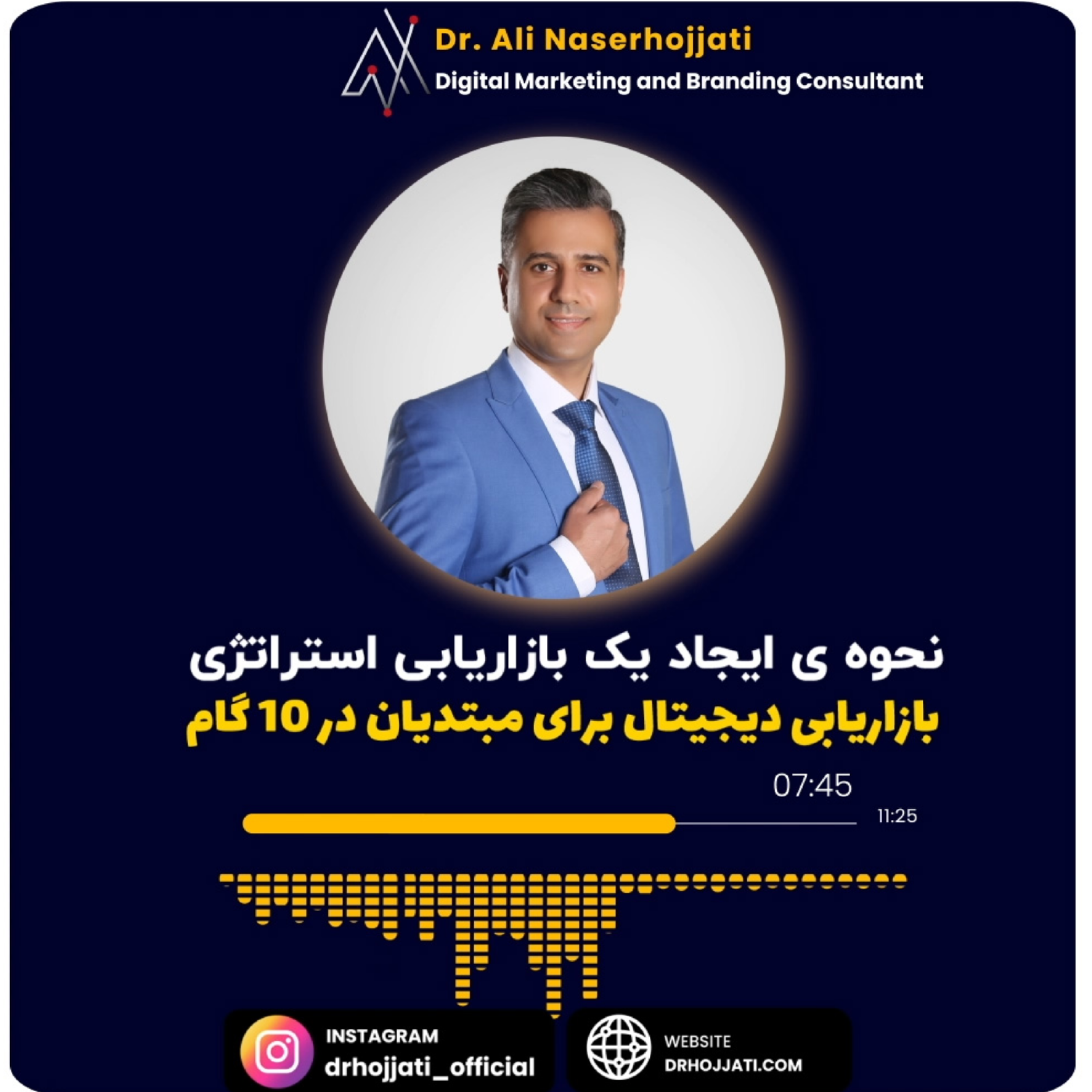 کاور نحوه ی ایجاد یک استراتژی بازاریابی دیجیتال برای مبتدیان در 10 گام