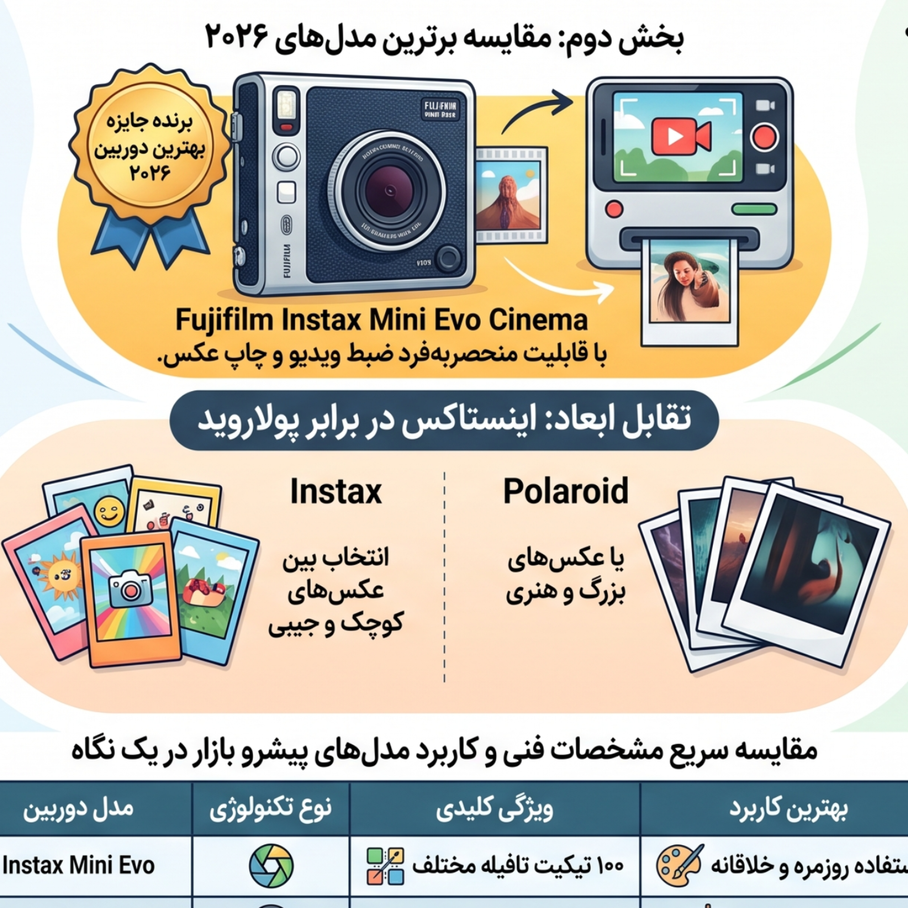 کاور بهترین دوربین عکاسی چاپ سریع