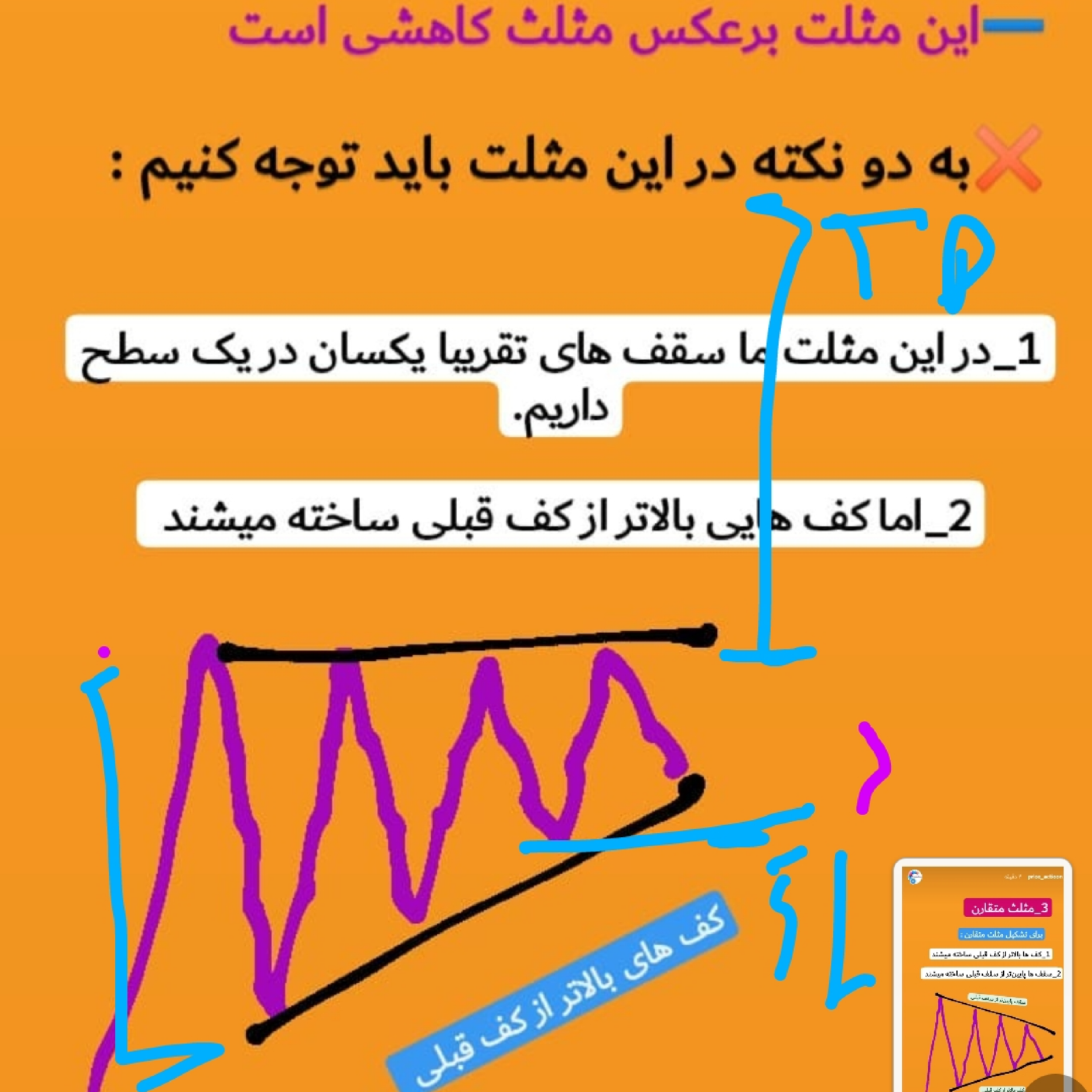 کاور مثلث افزایشی
