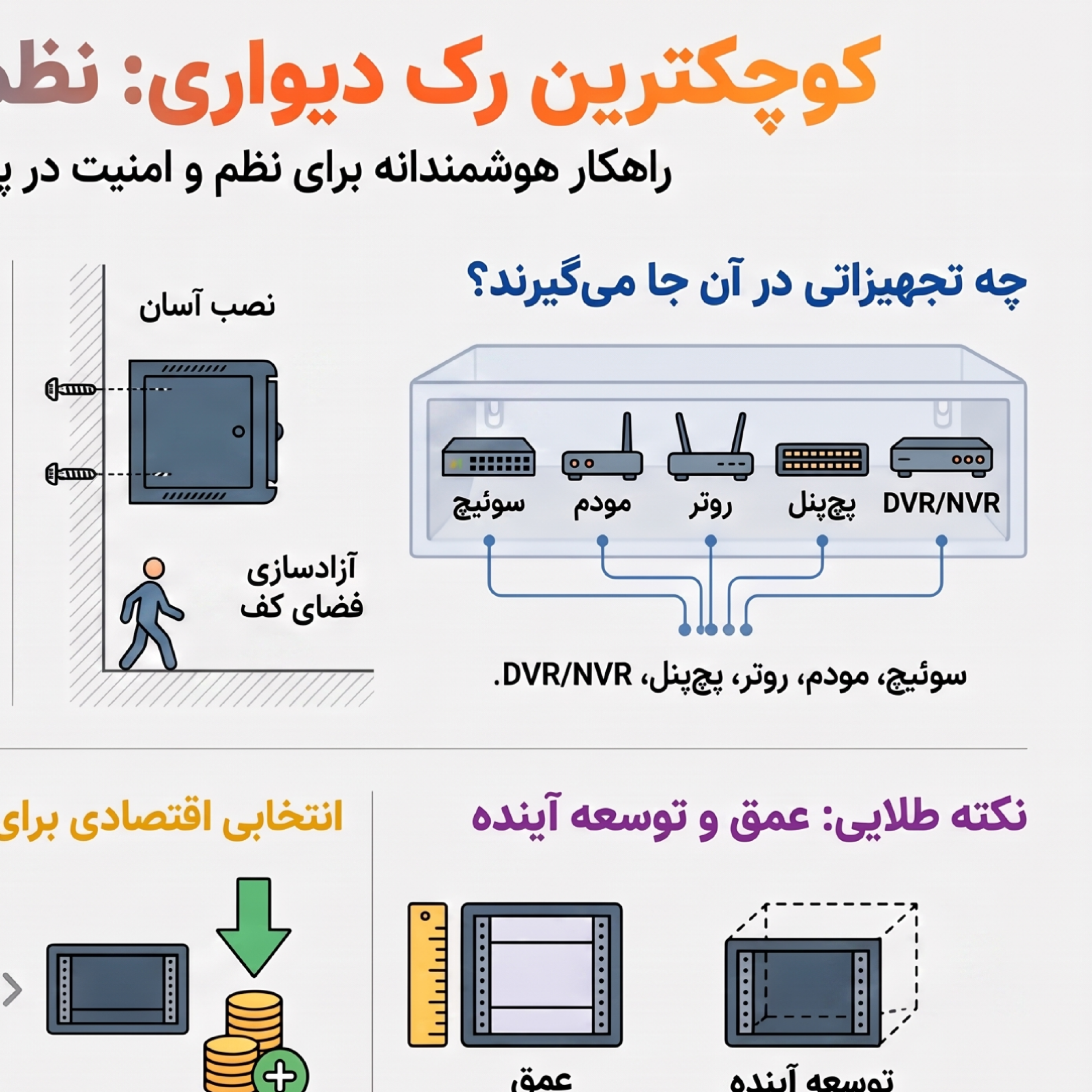 کاور کوچکترین رک دیواری