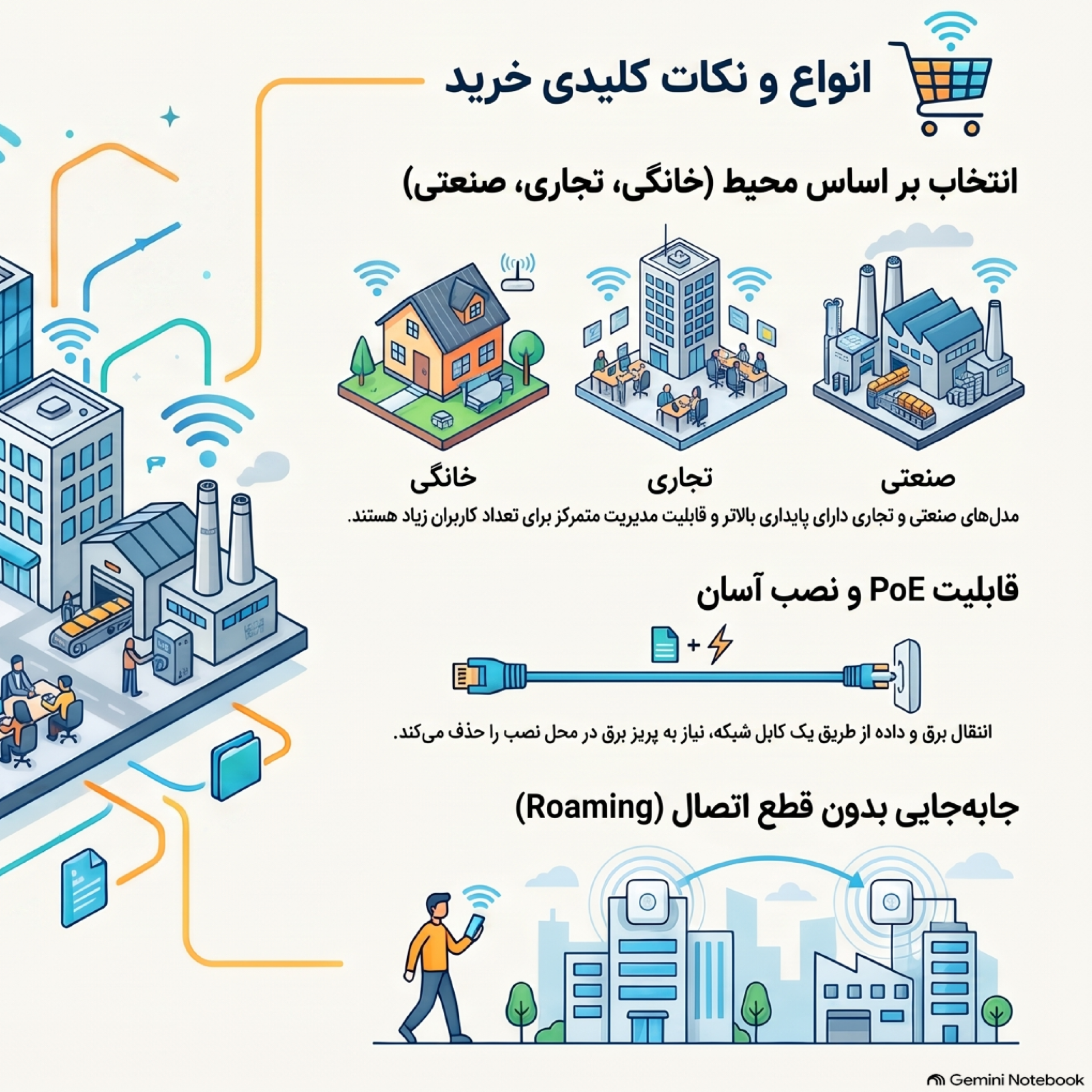 کاور اکسس پوینت چیست؟