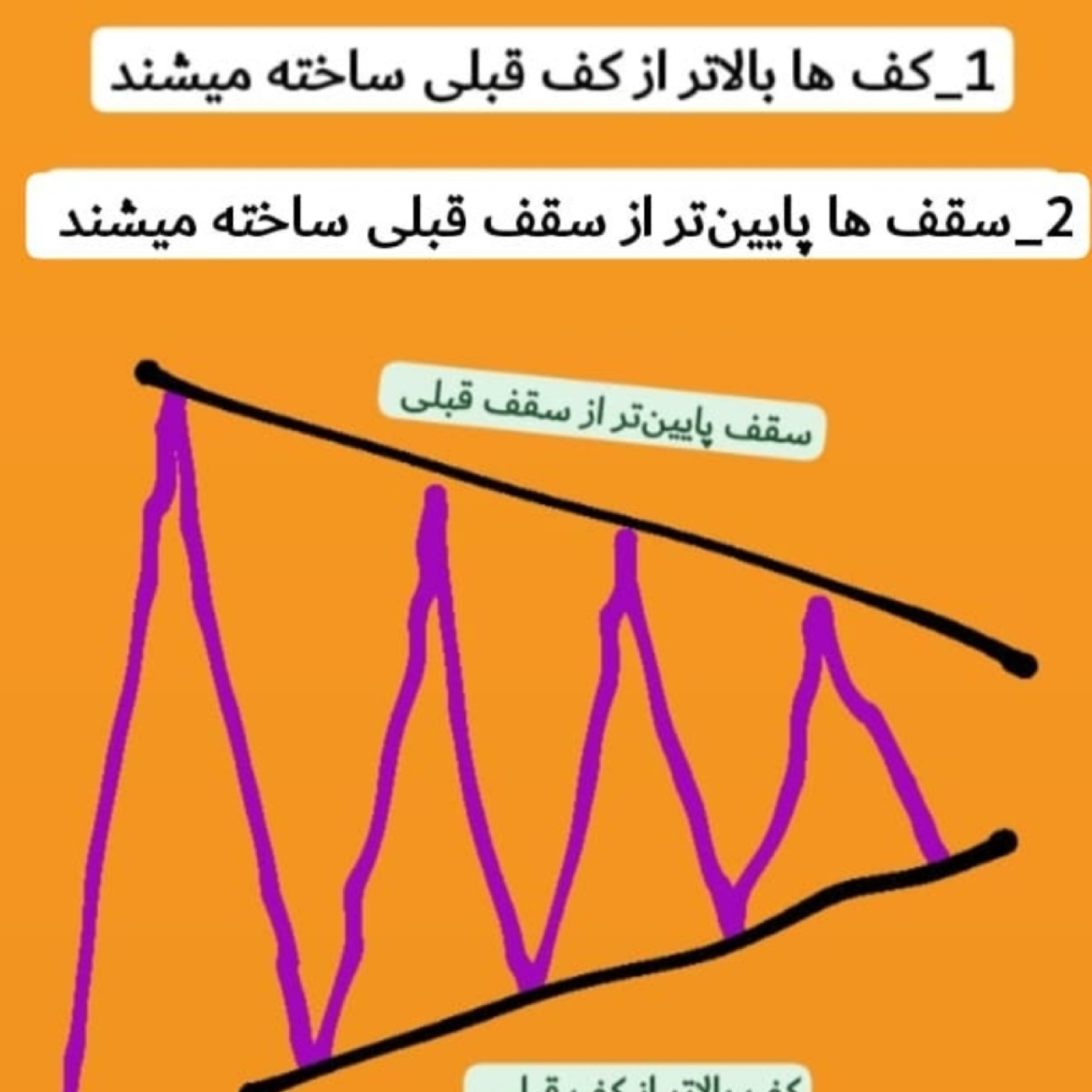 کاور الگوی متقارن