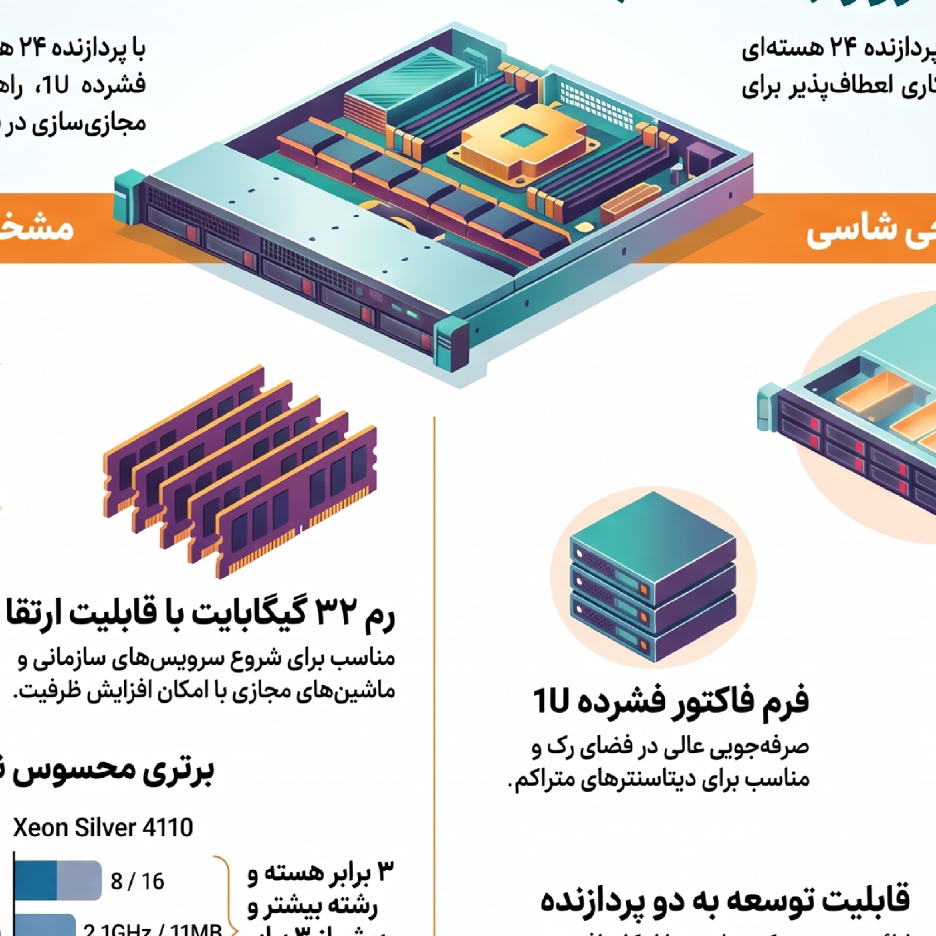 کاور سرور HPE ProLiant DL360 Gen10 با Xeon Gold 5220R، رم 32GB و 8SFF