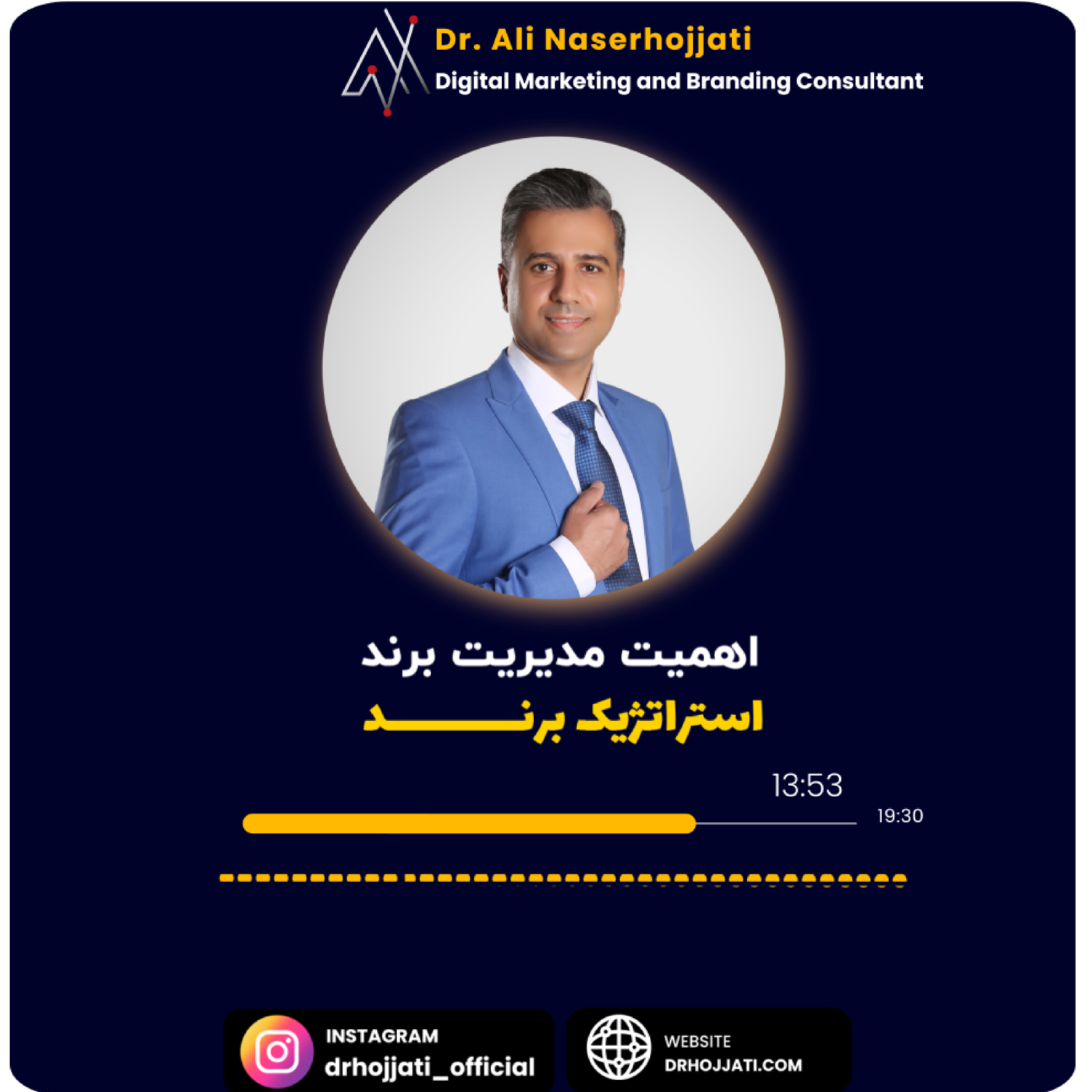 کاور اهمیت مدیریت استراتژیک برند