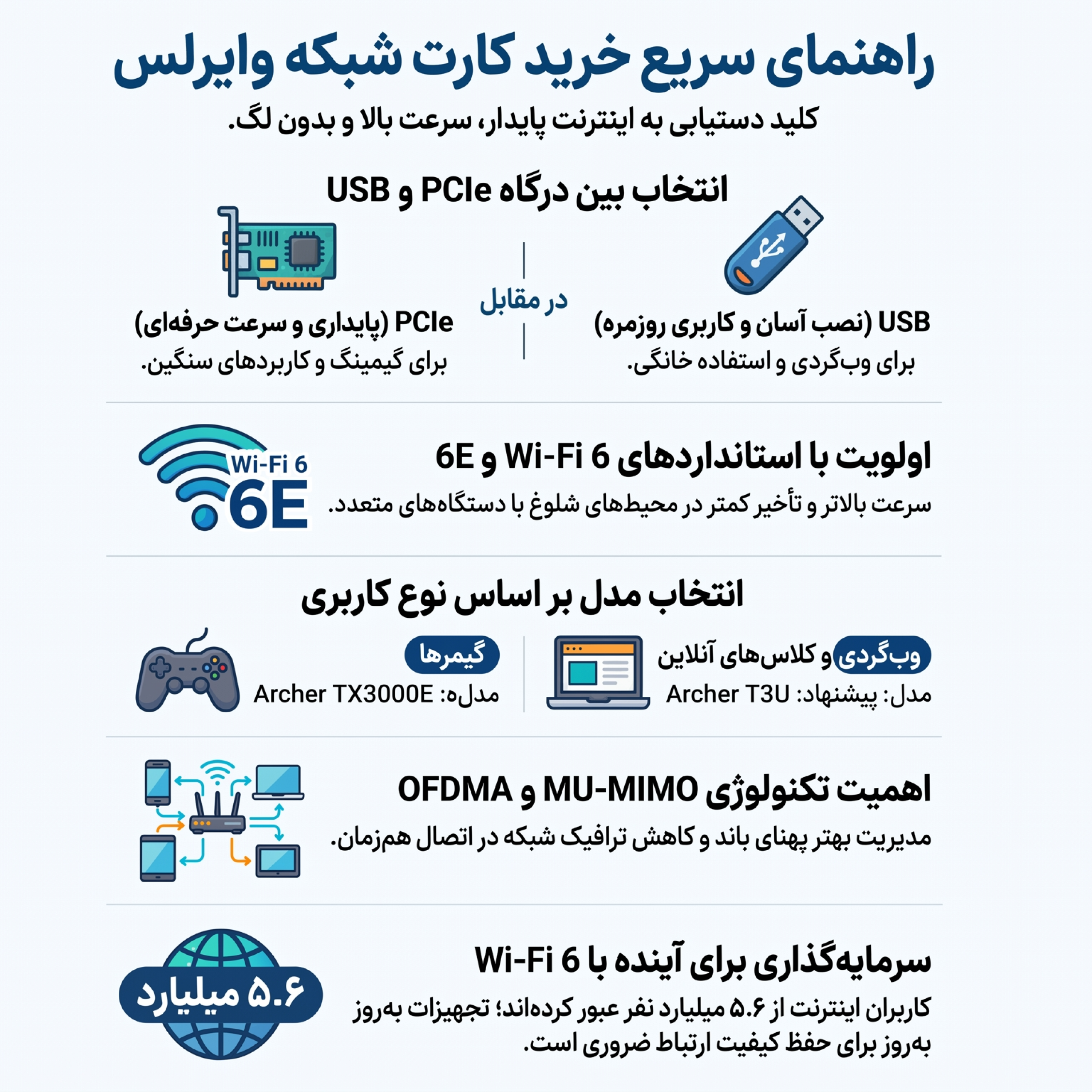کاور بهترین کارت شبکه وایرلس
