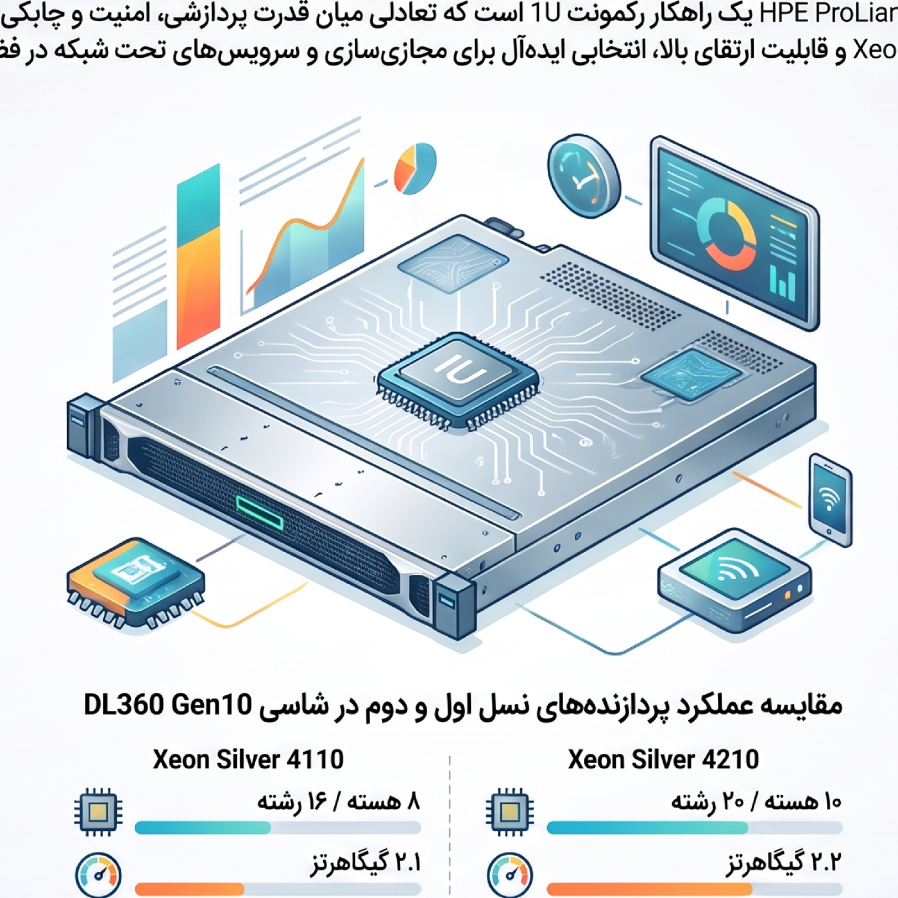 کاور سرور HPE ProLiant DL360 Gen10 با Xeon Silver 4110، رم 16GB و 8SFF