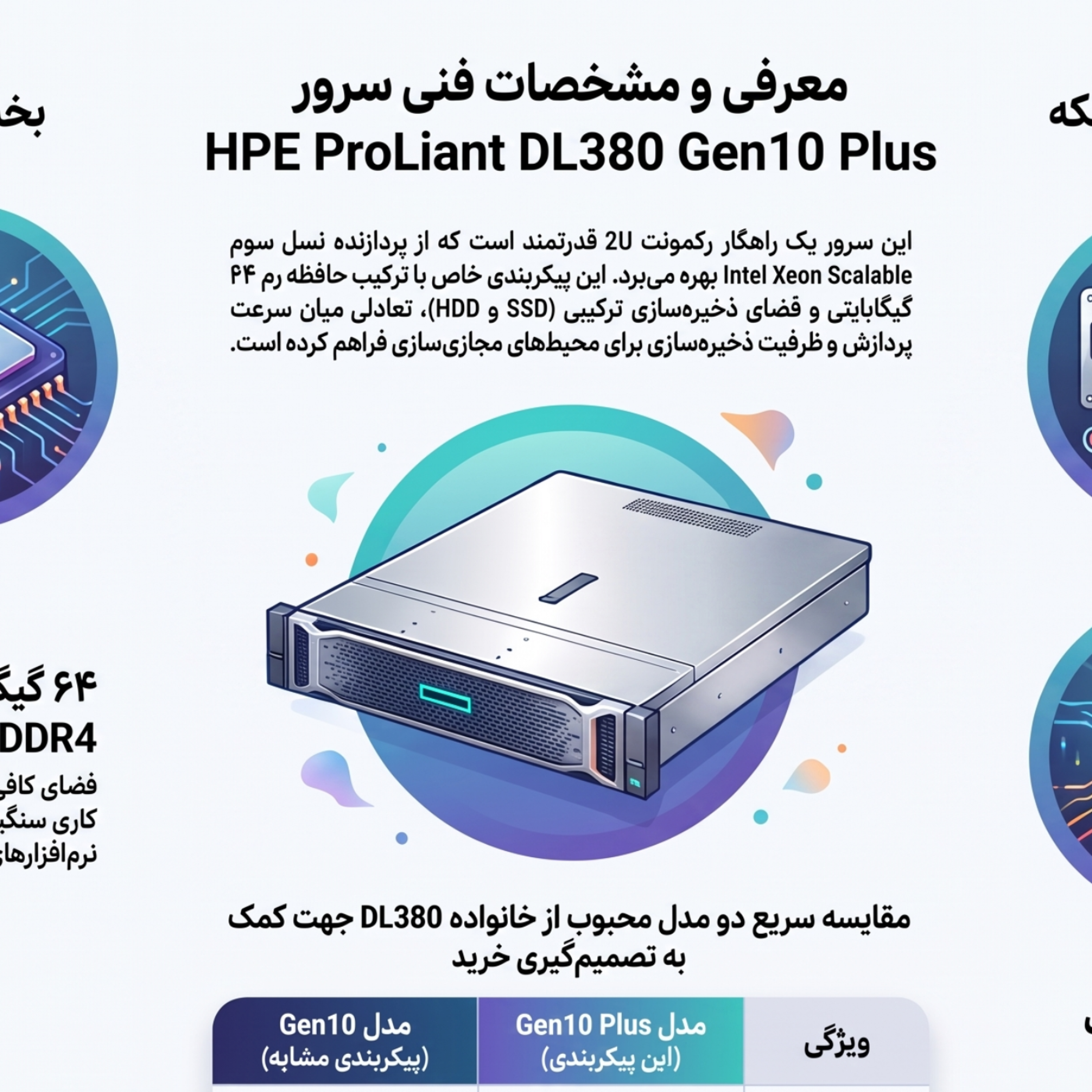 کاور سرور HPE ProLiant DL380 Gen10 Plus Xeon Silver 4310 64GB RAM 4.08TB SSD HDD