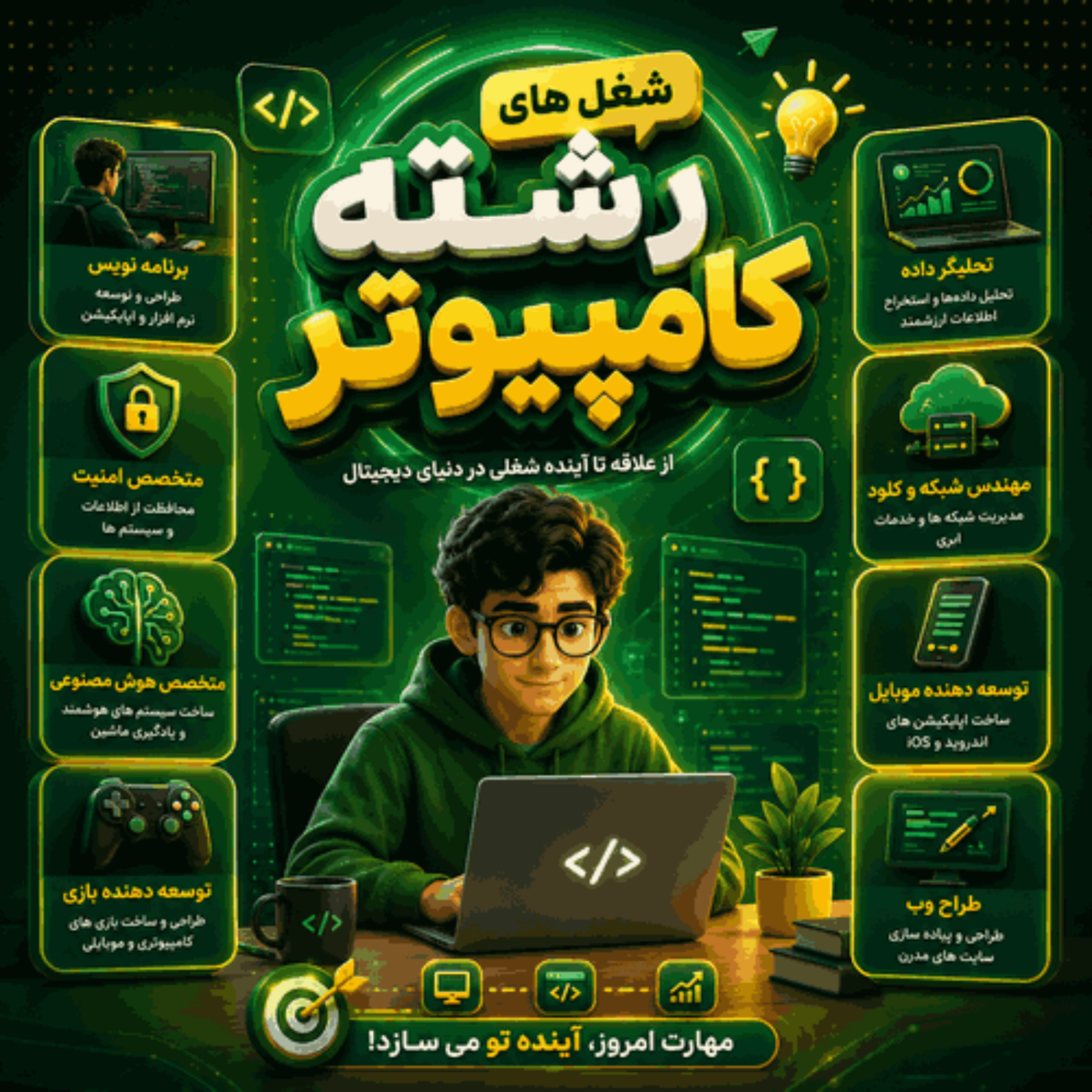 کاور رشته کامپیوتر چه شغل هایی دارد؟