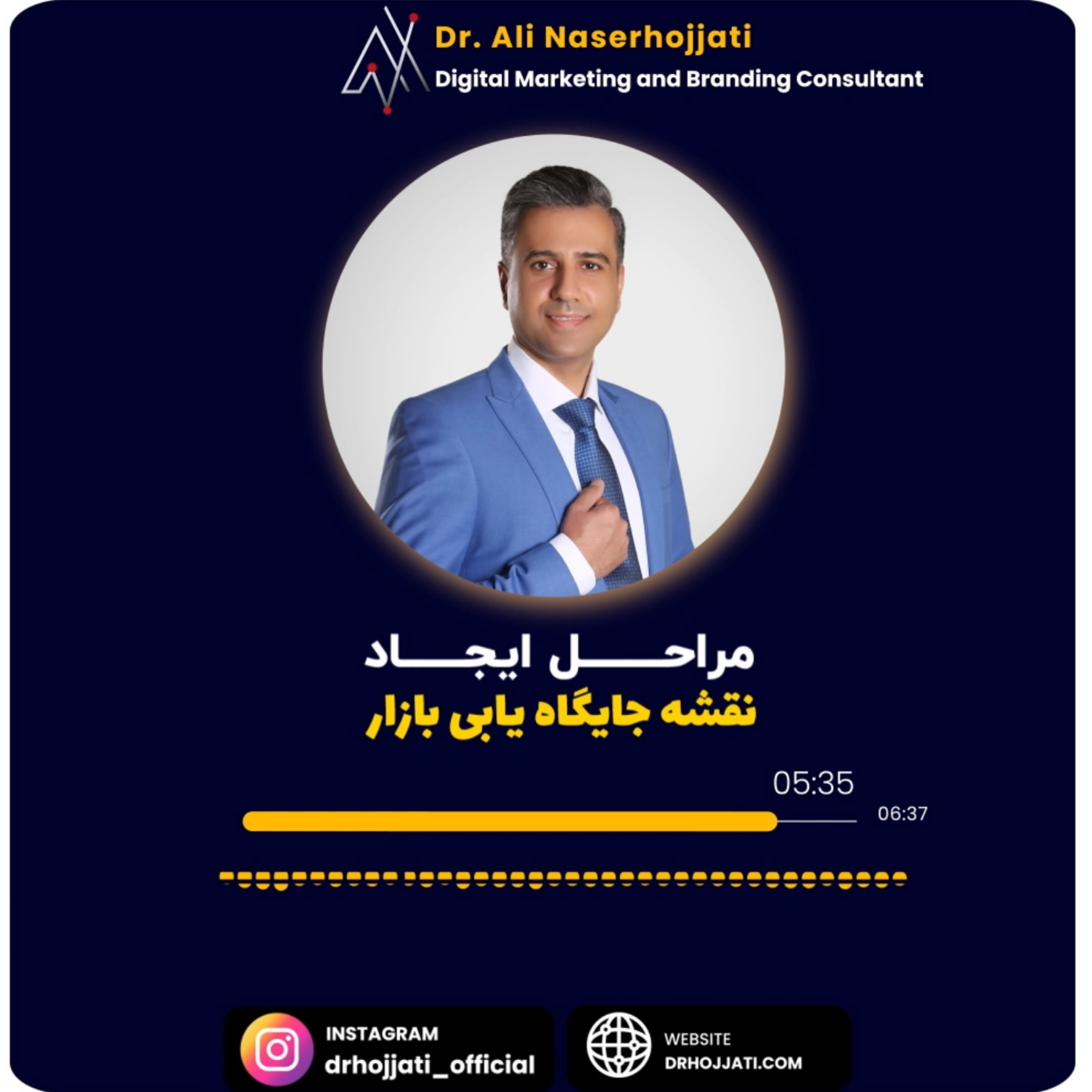کاور مراحل ایجاد نقشه جایگاه یابی بازار