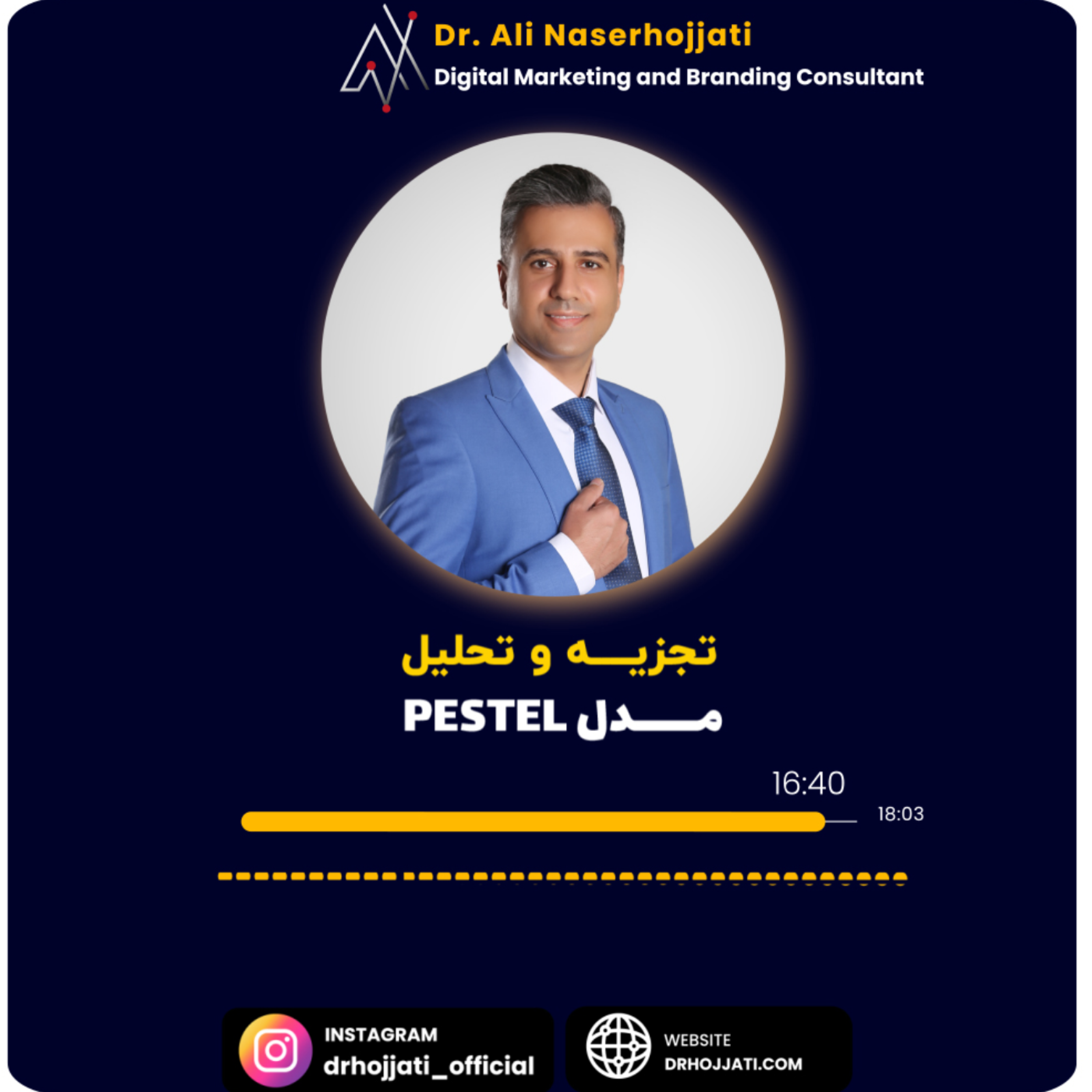 کاور تجزیه و تحلیل مدل Pestel