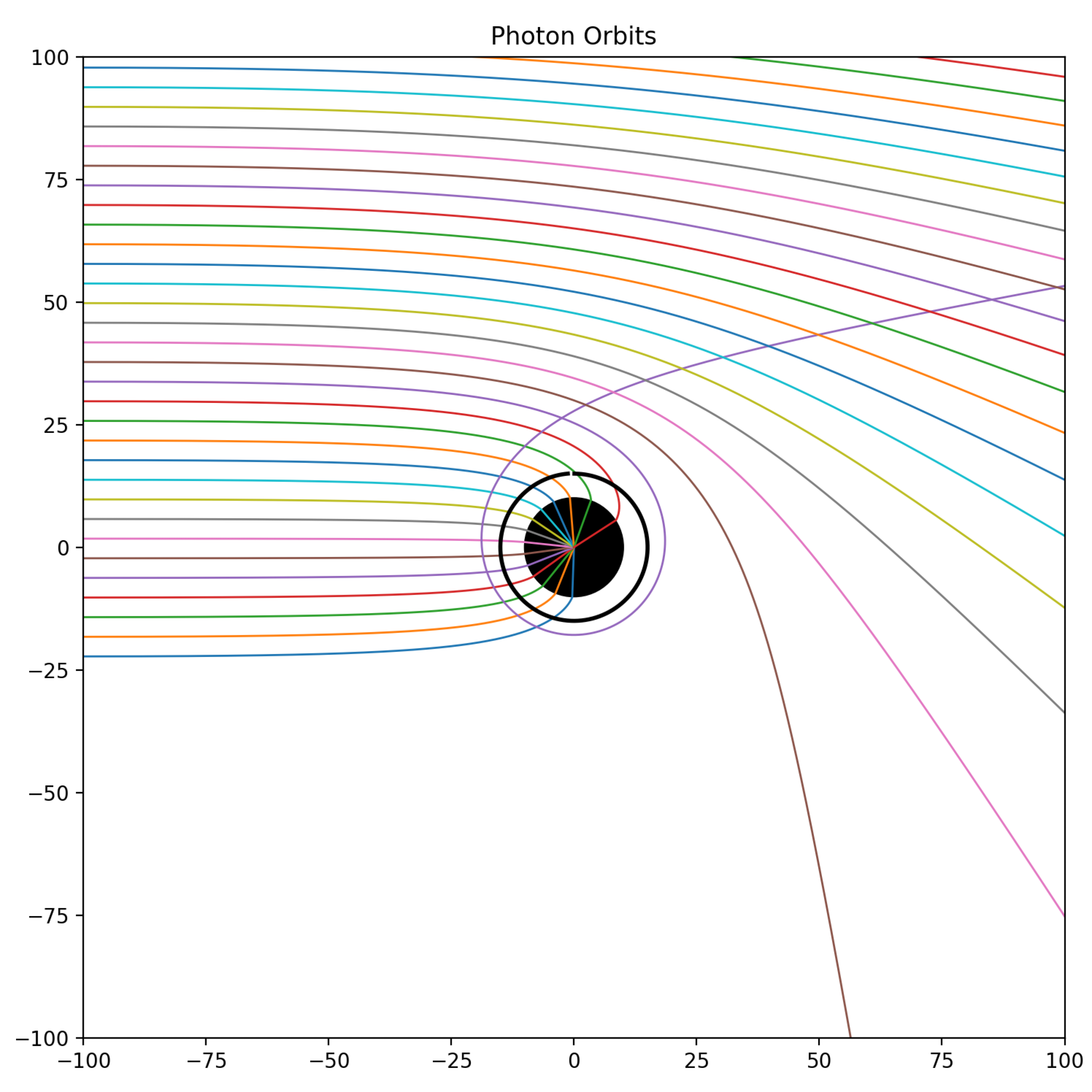 کاور Teaching General Relativity_ Spacetime Geodesics