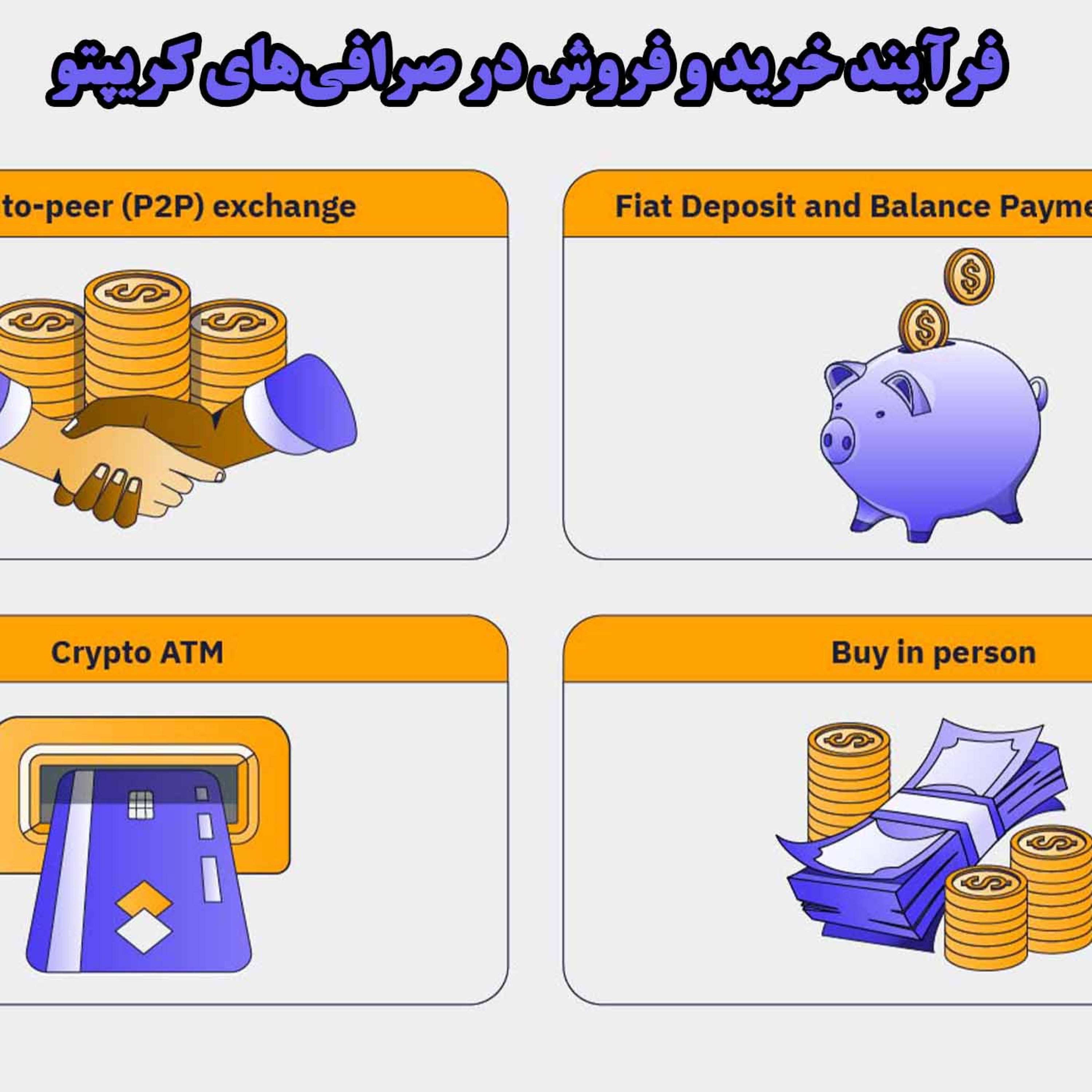 کاور فرآیند خرید و فروش در صرافی‌های کریپتو
