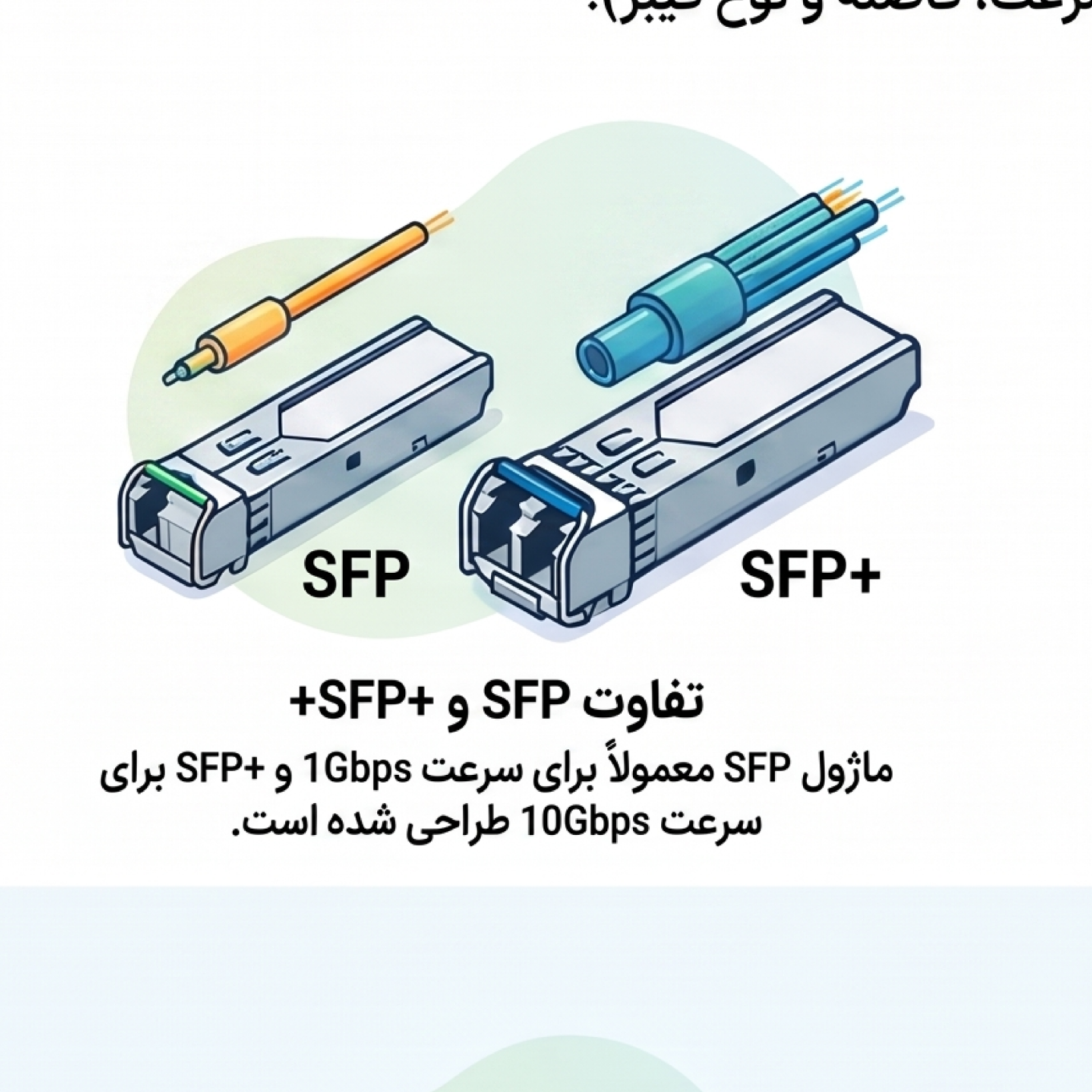 کاور انواع ماژول فیبر نوری سیسکو