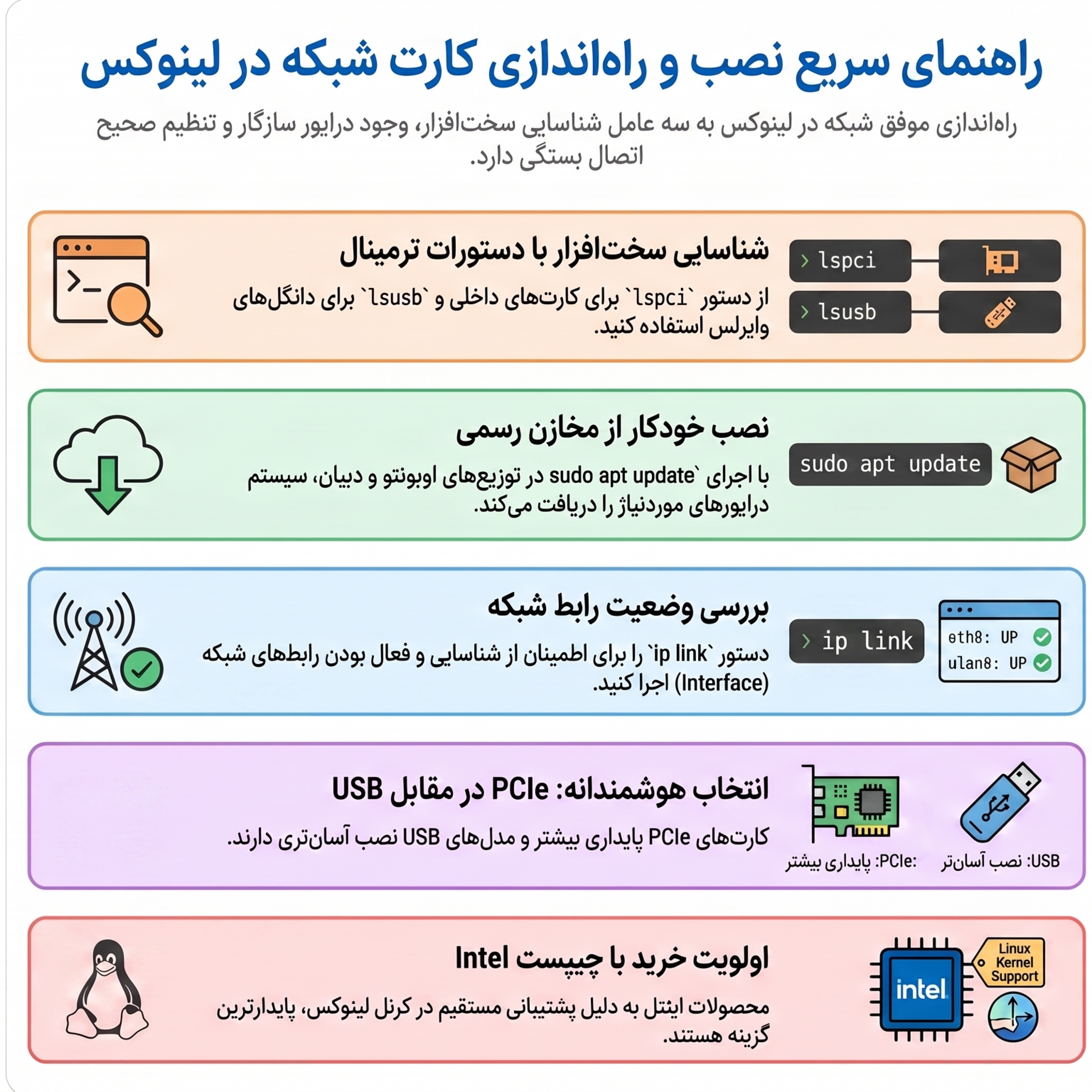 کاور نصب کارت شبکه در لینوکس