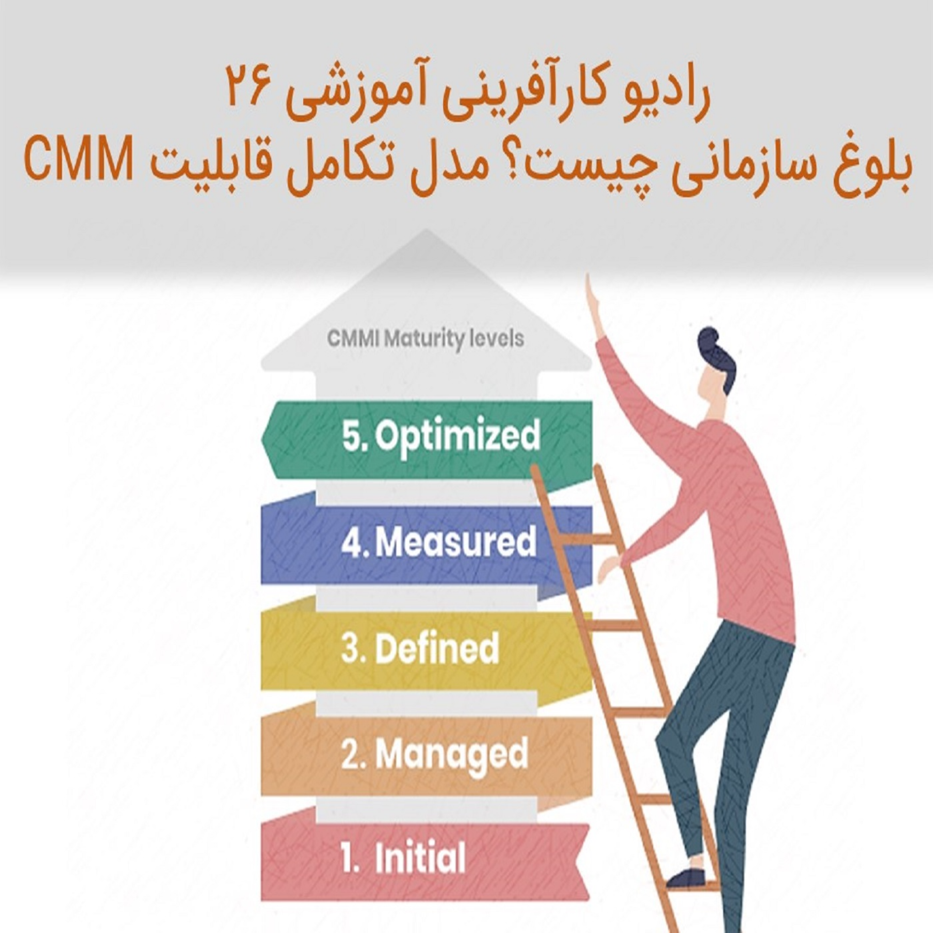 کاور پادکست رادیو کارآفرینی آموزشی ۲۶ – تعریف بلوغ سازمانی چیست؟