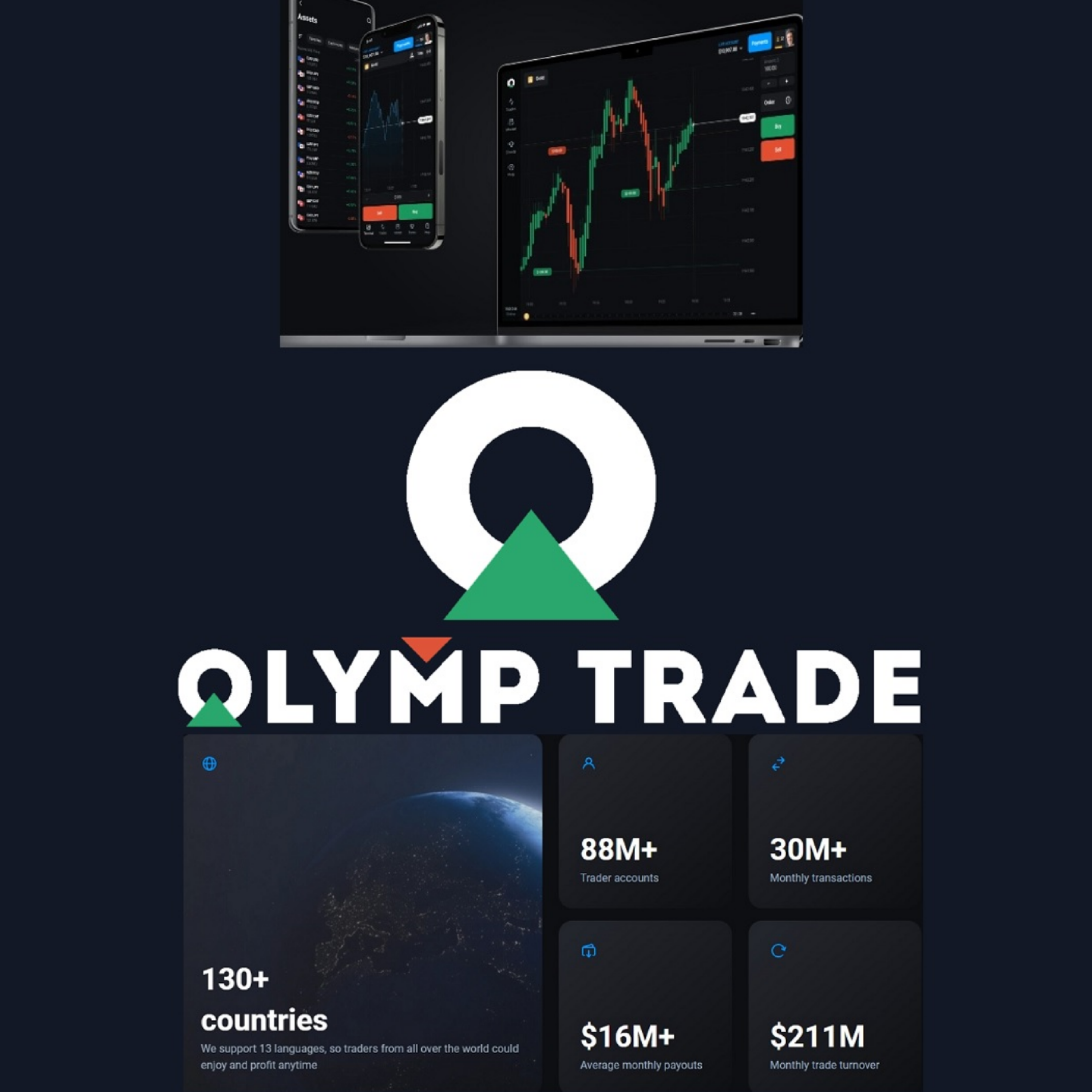 کاور بررسی بروکر الیمپ ترید (olymptrade)